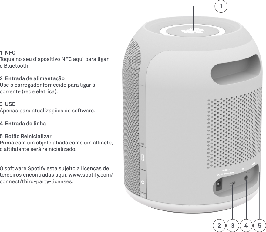 2 3 41  NFCToque no seu dispositivo NFC aqui para ligar o Bluetooth.2  Entrada de alimentação Use o carregador fornecido para ligar à corrente (rede elétrica). 3  USBApenas para atualizações de software.4  Entrada de linha5  Botão Reinicializar Prima com um objeto aﬁado como um alﬁnete, o altifalante será reinicializado. O software Spotify está sujeito a licenças de terceiros encontradas aqui: www.spotify.com/connect/third-party-licenses. 15