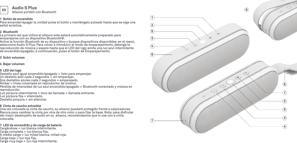 612537463521641  Botón de encendidoPara encender/apagar la unidad pulse el botón y manténgalo pulsado hasta que se oiga una señal acústica.2  BluetoothLa primera vez que utilice el altavoz este estará automáticamente preparado para emparejarse con su dispositivo Bluetooth®.Active la función Bluetooth de su dispositivo y busque dispositivos disponibles; en el menú, seleccione Audio S Plus. Para volver a introducir el modo de emparejamiento, detenga la reproducción de música y espere hasta que el LED del logo emita una luz azul intermitente de encendido/apagado; a continuación, pulse el botón de Emparejamiento.3  Subir volumen4  Bajar volumen5  LED del logoDestello azul igual encendido/apagado = listo para emparejar.Un destello azul cada 2 segundos = sin emparejar.Dos destellos azules cada 2 segundos = emparejado.Ámbar = línea conectada en reproductor de música.Pérdida de intensidad de luz azul encendido/apagado = Bluetooth conectado y música en reproducción.Luz púrpura intermitente + tono de llamada = llamada entrante.Luz púrpura ﬁja = silenciado.Destello púrpura = sin silenciar.6  Cinta de caucho extraíbleUna vez colocada la cinta de caucho, su altavoz quedará protegido frente a salpicaduras. Ranura para cambiar la cinta por otra de otro color o para ﬁjar la base. Nota: para disfrutar  del mejor desempeño de audio en su  altavoz, recomendamos que lo use con a cinta colocada.7  LED de encendido y de carga de bateríaCargándose = luz blanca intermitente. Carga completa = luz blanca ﬁja.A media carga = luz mitad blanca, mitad roja.Carga baja = luz roja ﬁja.Carga muy baja = luz roja intermitente.ES Audio S PlusAltavoz portátil con Bluetooth