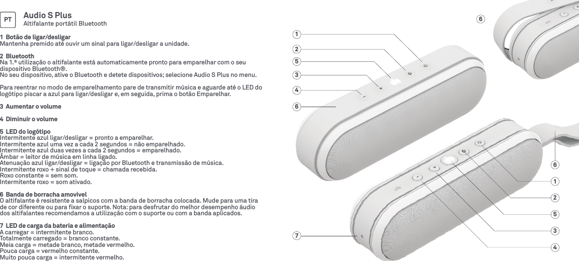 612537463521641  Botão de ligar/desligarMantenha premido até ouvir um sinal para ligar/desligar a unidade.2  BluetoothNa 1.ª utilização o altifalante está automaticamente pronto para emparelhar com o seu dispositivo Bluetooth®.No seu dispositivo, ative o Bluetooth e detete dispositivos; selecione Audio S Plus no menu.Para reentrar no modo de emparelhamento pare de transmitir música e aguarde até o LED do logótipo piscar a azul para ligar/desligar e, em seguida, prima o botão Emparelhar.3  Aumentar o volume4  Diminuir o volume5  LED do logótipoIntermitente azul ligar/desligar = pronto a emparelhar.Intermitente azul uma vez a cada 2 segundos = não emparelhado.Intermitente azul duas vezes a cada 2 segundos = emparelhado.Âmbar = leitor de música em linha ligado.Atenuação azul ligar/desligar = ligação por Bluetooth e transmissão de música.Intermitente roxo + sinal de toque = chamada recebida.Roxo constante = sem som.Intermitente roxo = som ativado.6  Banda de borracha amovívelO altifalante é resistente a salpicos com a banda de borracha colocada. Mude para uma tira de cor diferente ou para ﬁxar o suporte. Nota: para desfrutar do melhor desempenho áudio dos altifalantes recomendamos a utilização com o suporte ou com a banda aplicados.7  LED de carga da bateria e alimentaçãoA carregar = intermitente branco. Totalmente carregado = branco constante.Meia carga = metade branco, metade vermelho.Pouca carga = vermelho constante.Muito pouca carga = intermitente vermelho.PT Audio S PlusAltifalante portátil Bluetooth