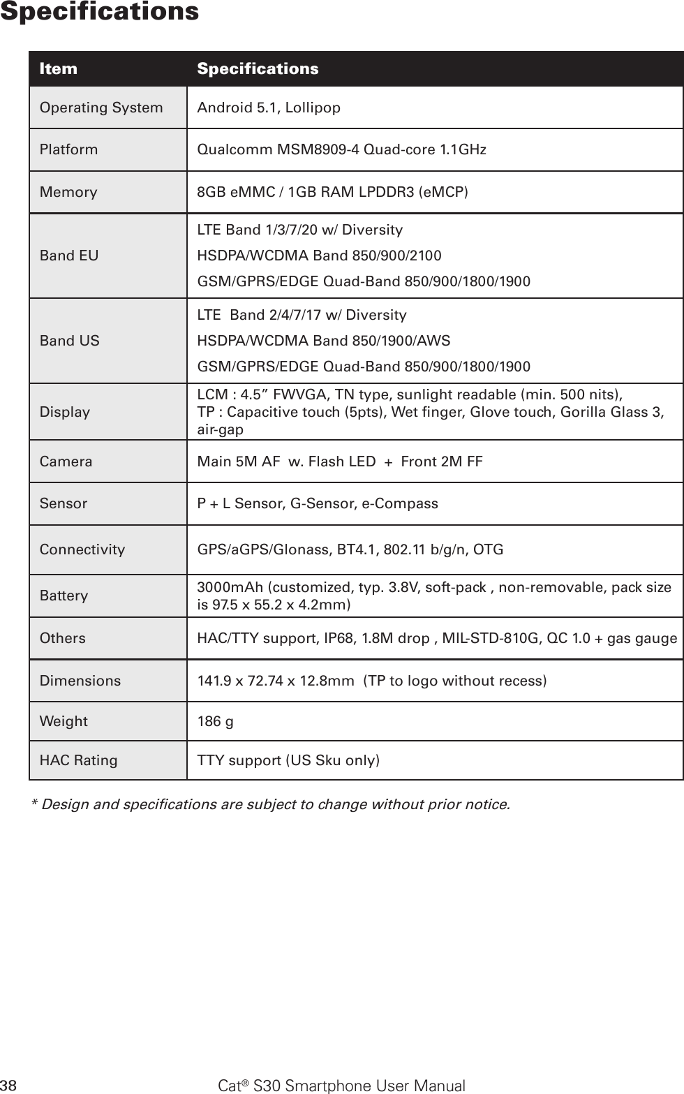 Cat® S30 Smartphone User Manual38SpecificationsItem SpecificationsOperating System Android 5.1, LollipopPlatform Qualcomm MSM8909-4 Quad-core 1.1GHzMemory 8GB eMMC / 1GB RAM LPDDR3 (eMCP)Band EULTE Band 1/3/7/20 w/ DiversityHSDPA/WCDMA Band 850/900/2100GSM/GPRS/EDGE Quad-Band 850/900/1800/1900Band USLTE  Band 2/4/7/17 w/ DiversityHSDPA/WCDMA Band 850/1900/AWS GSM/GPRS/EDGE Quad-Band 850/900/1800/1900DisplayLCM : 4.5” FWVGA, TN type, sunlight readable (min. 500 nits),TP : Capacitive touch (5pts), Wet nger, Glove touch, Gorilla Glass 3, air-gapCamera Main 5M AF  w. Flash LED  +  Front 2M FFSensor P + L Sensor, G-Sensor, e-Compass Connectivity GPS/aGPS/Glonass, BT4.1, 802.11 b/g/n, OTGBattery 3000mAh (customized, typ. 3.8V, soft-pack , non-removable, pack size is 97.5 x 55.2 x 4.2mm)Others HAC/TTY support, IP68, 1.8M drop , MIL-STD-810G, QC 1.0 + gas gaugeDimensions 141.9 x 72.74 x 12.8mm  (TP to logo without recess)Weight 186 gHAC Rating TTY support (US Sku only) * Design and specications are subject to change without prior notice.