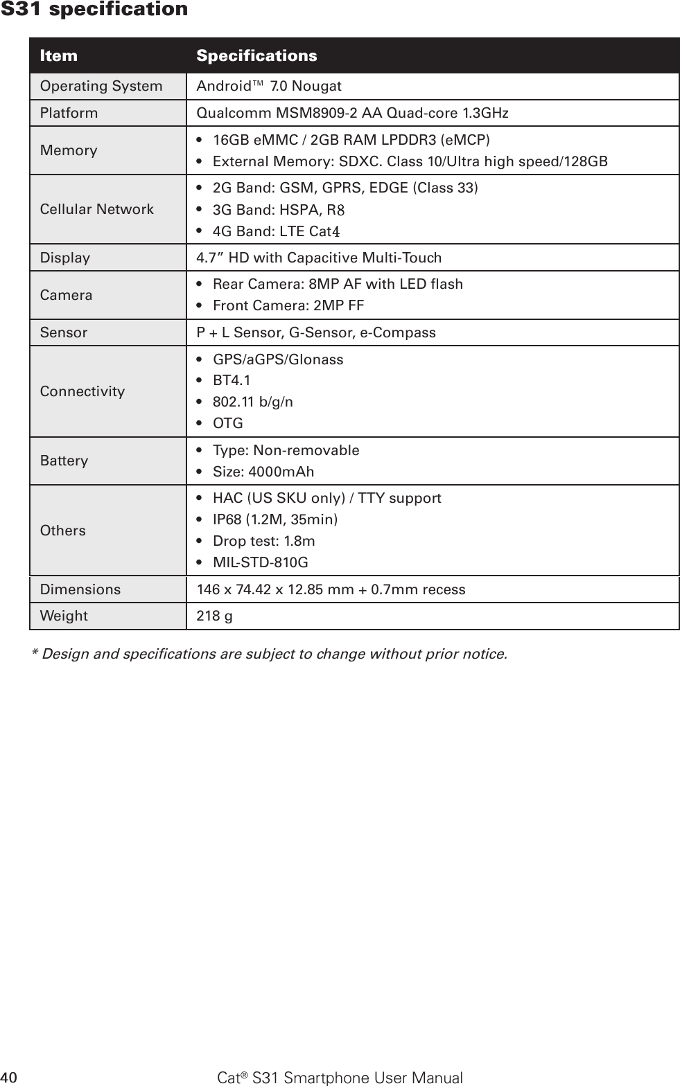 40 Cat® S31 Smartphone User ManualS31 specificationItem SpecificationsOperating System Android™ 7.0 NougatPlatform Qualcomm MSM8909-2 AA Quad-core 1.3GHzMemory 16GB eMMC / 2GB RAM LPDDR3 (eMCP)•External Memory: SDXC. Class 10/Ultra high speed/128GB•Cellular Network 2G Band: GSM, GPRS, EDGE (Class 33)•3G Band: HSPA, R8•4G Band: LTE Cat4•Display 4.7” HD with Capacitive Multi-TouchCamera Rear Camera: 8MP AF with LED ash•Front Camera: 2MP FF•Sensor P + L Sensor, G-Sensor, e-CompassConnectivityGPS/aGPS/Glonass•BT4.1•802.11 b/g/n•OTG•Battery Type: Non-removable•Size: 4000mAh•OthersHAC (US SKU only) / TTY support•IP68 (1.2M, 35min)•Drop test: 1.8m•MIL-STD-810G•Dimensions 146 x 74.42 x 12.85 mm + 0.7mm recessWeight 218 g* Design and specications are subject to change without prior notice.