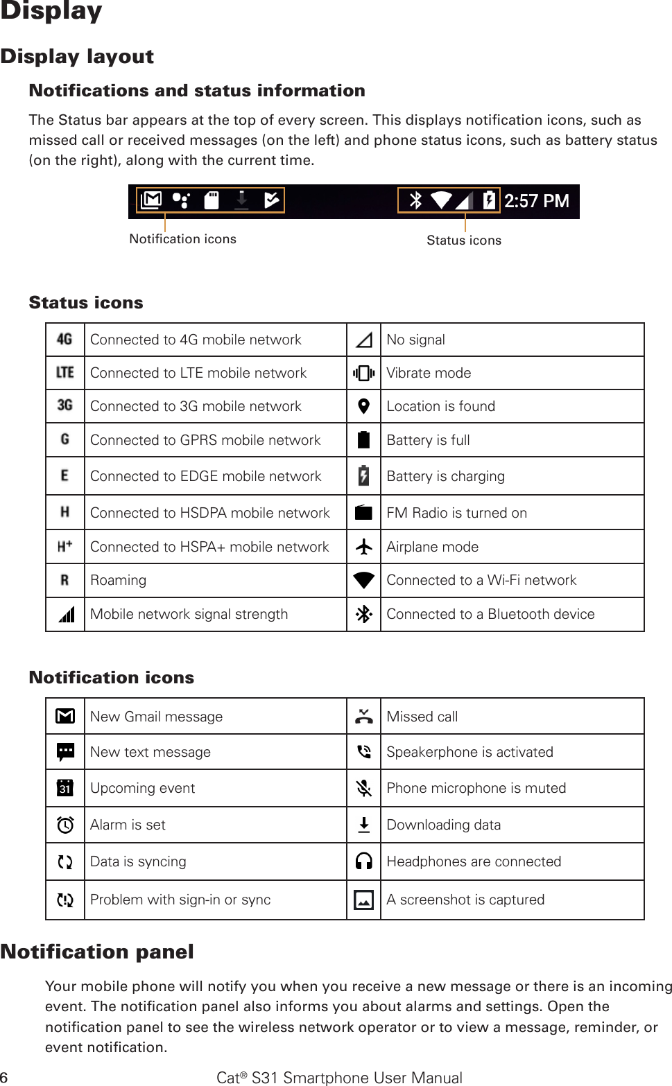 Cat® S31 Smartphone User Manual6DisplayDisplay layoutNotifications and status informationThe Status bar appears at the top of every screen. This displays notication icons, such as missed call or received messages (on the left) and phone status icons, such as battery status (on the right), along with the current time.Notication icons Status iconsStatus iconsConnected to 4G mobile network No signalConnected to LTE mobile network Vibrate modeConnected to 3G mobile network Location is foundConnected to GPRS mobile network Battery is fullConnected to EDGE mobile network Battery is chargingConnected to HSDPA mobile network FM Radio is turned onConnected to HSPA+ mobile network Airplane modeRoaming Connected to a Wi-Fi networkMobile network signal strength Connected to a Bluetooth deviceNotification iconsNew Gmail message Missed callNew text message Speakerphone is activatedUpcoming event Phone microphone is mutedAlarm is set Downloading dataData is syncing Headphones are connectedProblem with sign-in or sync A screenshot is capturedNotification panel Your mobile phone will notify you when you receive a new message or there is an incoming event. The notication panel also informs you about alarms and settings. Open the notication panel to see the wireless network operator or to view a message, reminder, or event notication. 