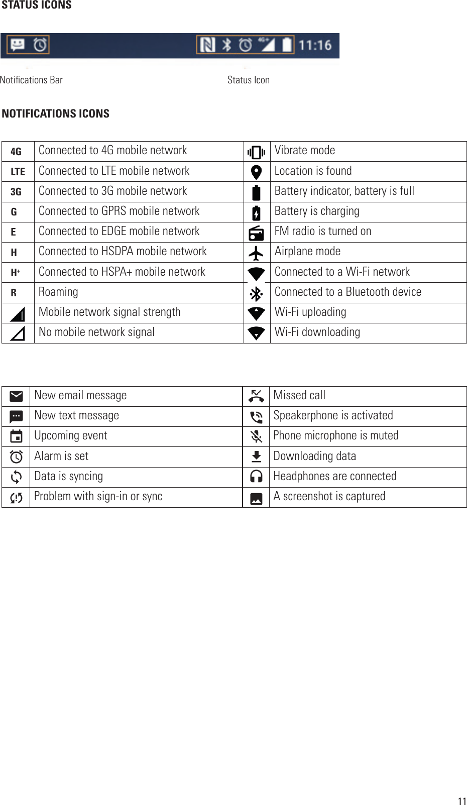 11STATUS ICONSNOTIFICATIONS ICONSNoti cations Bar Status Icon  4G Connected to 4G mobile network Vibrate mode  LTE Connected to LTE mobile network Location is found  3G Connected to 3G mobile network Battery indicator, battery is full  G Connected to GPRS mobile network Battery is charging  E Connected to EDGE mobile network FM radio is turned on  H Connected to HSDPA mobile network Airplane mode  H+Connected to HSPA+ mobile network Connected to a Wi-Fi network  R Roaming Connected to a Bluetooth deviceMobile network signal strength Wi-Fi uploadingNo mobile network signal Wi-Fi downloadingNew email message Missed callNew text message Speakerphone is activatedUpcoming event Phone microphone is mutedAlarm is set Downloading dataData is syncing Headphones are connectedProblem with sign-in or sync A screenshot is captured