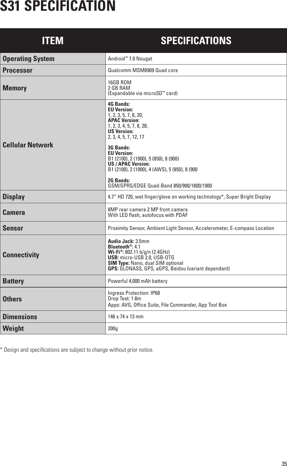 35S31 SPECIFICATIONITEM SPECIFICATIONSOperating System Android™ 7.0 NougatProcessor Qualcomm MSM8909 Quad coreMemory 16GB ROM2 GB RAM(Expandable via microSD™ card)Cellular Network4G Bands: EU Version:1, 2, 3, 5, 7, 8, 20;APAC Version: 1, 2, 3, 4, 5, 7, 8, 28;US Version:2, 3, 4, 5, 7, 12, 173G Bands: EU Version:B1 (2100), 2 (1900), 5 (850), 8 (900)US / APAC Version:B1 (2100), 2 (1900), 4 (AWS), 5 (850), 8 (9002G Bands: GSM/GPRS/EDGE Quad-Band 850/900/1800/1900Display 4.7” HD 720, wet  nger/glove on working technology*, Super Bright DisplayCamera 8MP rear camera 2 MP front cameraWith LED  ash, autofocus with PDAFSensor Proximity Sensor, Ambient Light Sensor, Accelerometer, E-compass LocationConnectivityAudio Jack: 3.5mmBluetooth®: 4.1Wi-Fi®: 802.11 b/g/n (2.4GHz)USB: micro-USB 2.0, USB-OTG SIM Type: Nano, dual SIM optionalGPS: GLONASS, GPS, aGPS, Beidou (variant dependant)Battery Powerful 4,000 mAh batteryOthers Ingress Protection: IP68Drop Test: 1.8mApps: AVG, Of ce Suite, File Commander, App Tool BoxDimensions 146 x 74 x 13 mmWeight 200g* Design and speci cations are subject to change without prior notice.