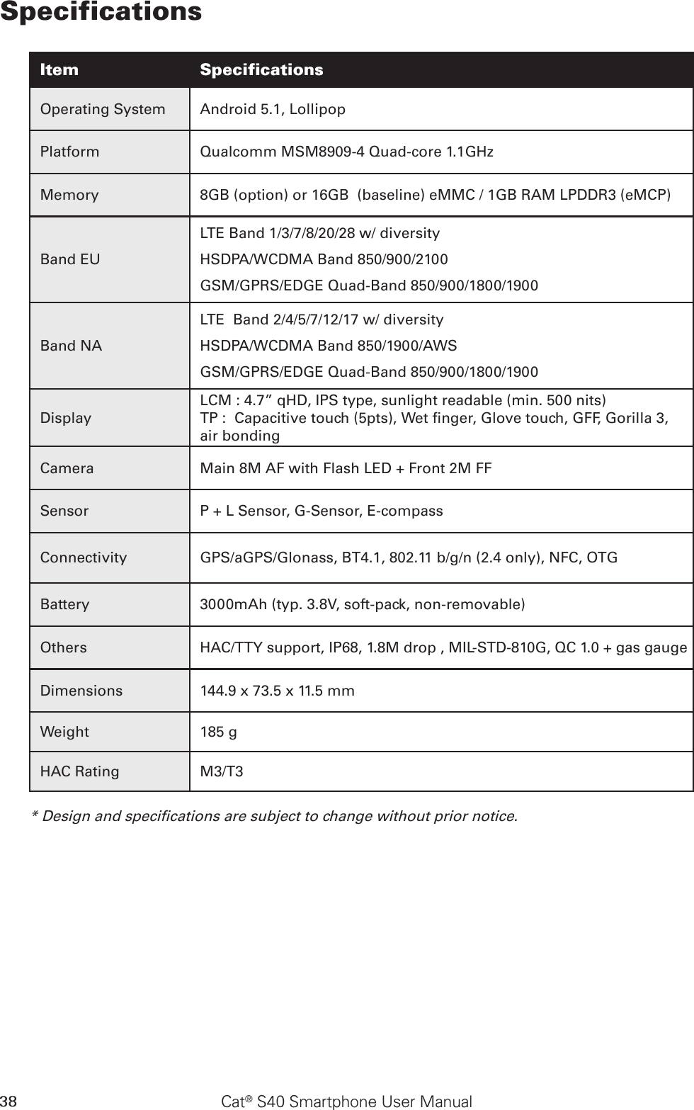 Cat® S40 Smartphone User Manual38SpecificationsItem SpecificationsOperating System Android 5.1, LollipopPlatform Qualcomm MSM8909-4 Quad-core 1.1GHzMemory 8GB (option) or 16GB  (baseline) eMMC / 1GB RAM LPDDR3 (eMCP)Band EULTE Band 1/3/7/8/20/28 w/ diversityHSDPA/WCDMA Band 850/900/2100GSM/GPRS/EDGE Quad-Band 850/900/1800/1900Band NALTE  Band 2/4/5/7/12/17 w/ diversityHSDPA/WCDMA Band 850/1900/AWS GSM/GPRS/EDGE Quad-Band 850/900/1800/1900DisplayLCM : 4.7” qHD, IPS type, sunlight readable (min. 500 nits)TP :  Capacitive touch (5pts), Wet nger, Glove touch, GFF, Gorilla 3, air bondingCamera Main 8M AF with Flash LED + Front 2M FFSensor P + L Sensor, G-Sensor, E-compass Connectivity GPS/aGPS/Glonass, BT4.1, 802.11 b/g/n (2.4 only), NFC, OTGBattery 3000mAh (typ. 3.8V, soft-pack, non-removable)Others HAC/TTY support, IP68, 1.8M drop , MIL-STD-810G, QC 1.0 + gas gaugeDimensions 144.9 x 73.5 x 11.5 mmWeight 185 gHAC Rating M3/T3* Design and specications are subject to change without prior notice.