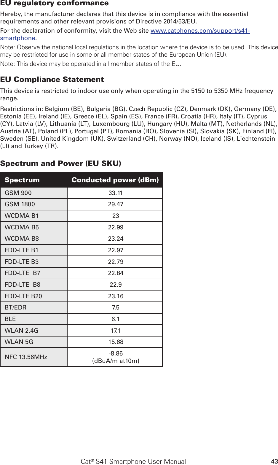 43Cat® S41 Smartphone User ManualEU regulatory conformanceHereby, the manufacturer declares that this device is in compliance with the essential requirements and other relevant provisions of Directive 2014/53/EU.For the declaration of conformity, visit the Web site www.catphones.com/support/s41-smartphone.Note: Observe the national local regulations in the location where the device is to be used. This device may be restricted for use in some or all member states of the European Union (EU).Note: This device may be operated in all member states of the EU.EU Compliance StatementThis device is restricted to indoor use only when operating in the 5150 to 5350 MHz frequency range.Restrictions in: Belgium (BE), Bulgaria (BG), Czech Republic (CZ), Denmark (DK), Germany (DE), Estonia (EE), Ireland (IE), Greece (EL), Spain (ES), France (FR), Croatia (HR), Italy (IT), Cyprus (CY), Latvia (LV), Lithuania (LT), Luxembourg (LU), Hungary (HU), Malta (MT), Netherlands (NL), Austria (AT), Poland (PL), Portugal (PT), Romania (RO), Slovenia (SI), Slovakia (SK), Finland (FI), Sweden (SE), United Kingdom (UK), Switzerland (CH), Norway (NO), Iceland (IS), Liechtenstein (LI) and Turkey (TR).Spectrum and Power (EU SKU)Spectrum Conducted power (dBm)GSM 900 33.11GSM 1800 29.47WCDMA B1 23WCDMA B5 22.99WCDMA B8 23.24FDD-LTE B1 22.97FDD-LTE B3 22.79FDD-LTE  B7 22.84FDD-LTE  B8 22.9FDD-LTE B20 23.16BT/EDR 7.5BLE 6.1WLAN 2.4G 17.1WLAN 5G 15.68NFC 13.56MHz -8.86  (dBuA/m at10m)