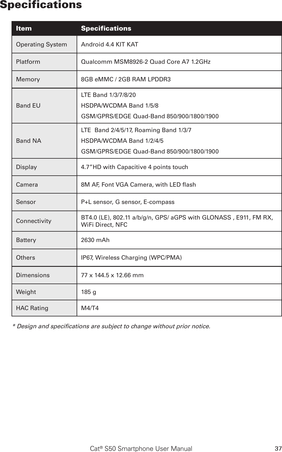 Cat® S50 Smartphone User Manual 37SpecificationsItem SpecificationsOperating System Android 4.4 KIT KATPlatform Qualcomm MSM8926-2 Quad Core A7 1.2GHzMemory 8GB eMMC / 2GB RAM LPDDR3Band EULTE Band 1/3/7/8/20HSDPA/WCDMA Band 1/5/8GSM/GPRS/EDGE Quad-Band 850/900/1800/1900Band NALTE  Band 2/4/5/17, Roaming Band 1/3/7HSDPA/WCDMA Band 1/2/4/5GSM/GPRS/EDGE Quad-Band 850/900/1800/1900Display 4.7”HD with Capacitive 4 points touchCamera 8M AF, Font VGA Camera, with LED ashSensor P+L sensor, G sensor, E-compassConnectivity BT4.0 (LE), 802.11 a/b/g/n, GPS/ aGPS with GLONASS , E911, FM RX, WiFi Direct, NFCBattery 2630 mAhOthers IP67, Wireless Charging (WPC/PMA)Dimensions 77 x 144.5 x 12.66 mmWeight 185 gHAC Rating M4/T4* Design and specications are subject to change without prior notice.