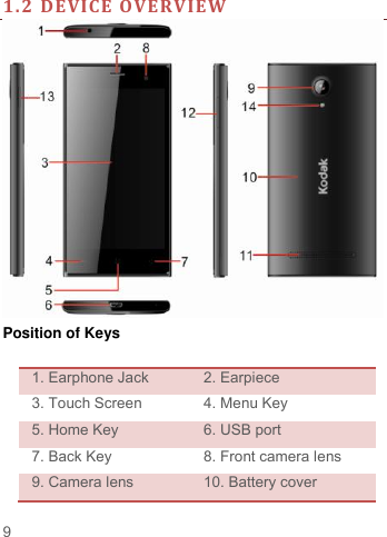     9   1.2 DEVICE OVERVIEW  Position of Keys  1. Earphone Jack 2. Earpiece 3. Touch Screen 4. Menu Key 5. Home Key 6. USB port 7. Back Key 8. Front camera lens 9. Camera lens 10. Battery cover 