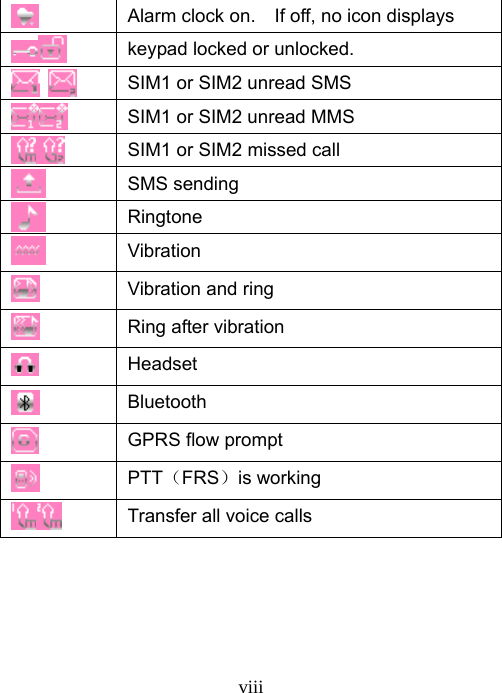   viii Alarm clock on.    If off, no icon displays  keypad locked or unlocked.       SIM1 or SIM2 unread SMS  SIM1 or SIM2 unread MMS  SIM1 or SIM2 missed call  SMS sending  Ringtone  Vibration  Vibration and ring  Ring after vibration  Headset  Bluetooth  GPRS flow prompt  PTT（FRS）is working  Transfer all voice calls   