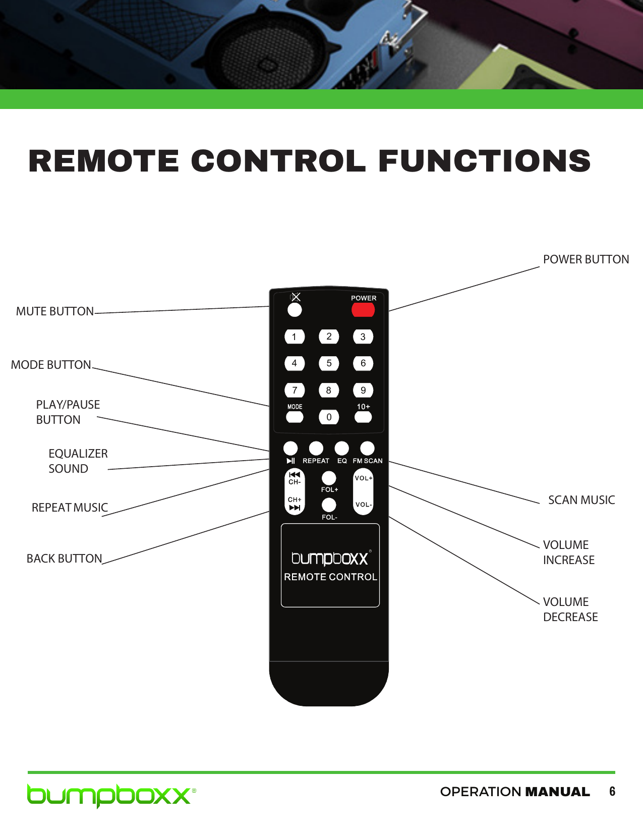 OPERATION MANUAL 6POWER BUTTONMODE BUTTONMUTE BUTTONSCAN MUSICEQUALIZER SOUNDREPEAT MUSICVOLUME DECREASEVOLUME INCREASEBACK BUTTONPLAY/PAUSE BUTTON124567 90RREMOTE CONTROL FUNCTIONS38