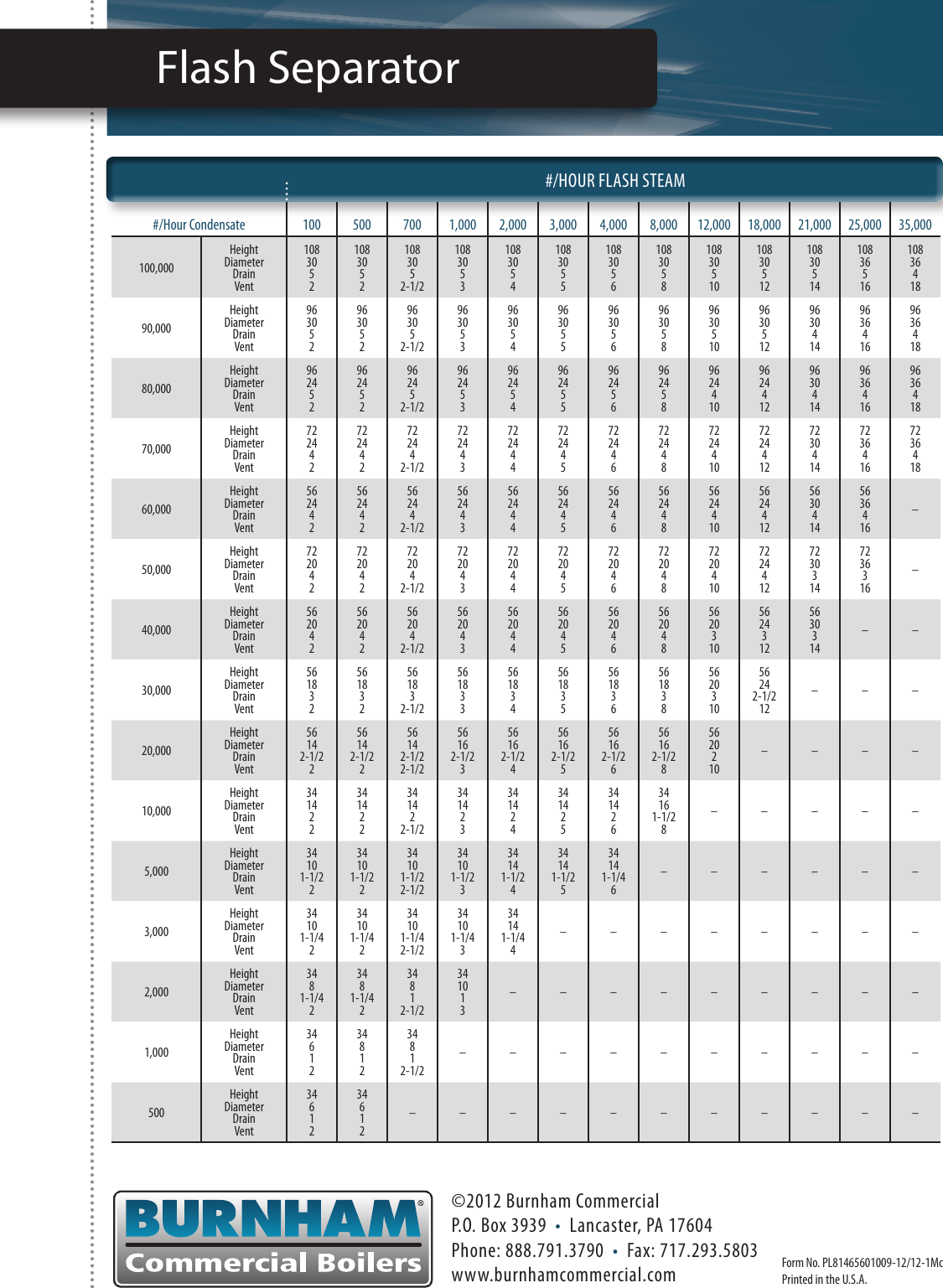 Page 2 of 2 - Burnham Burnham-Flash-Separator-Users-Manual- Burnham-flash-separator-users-manual