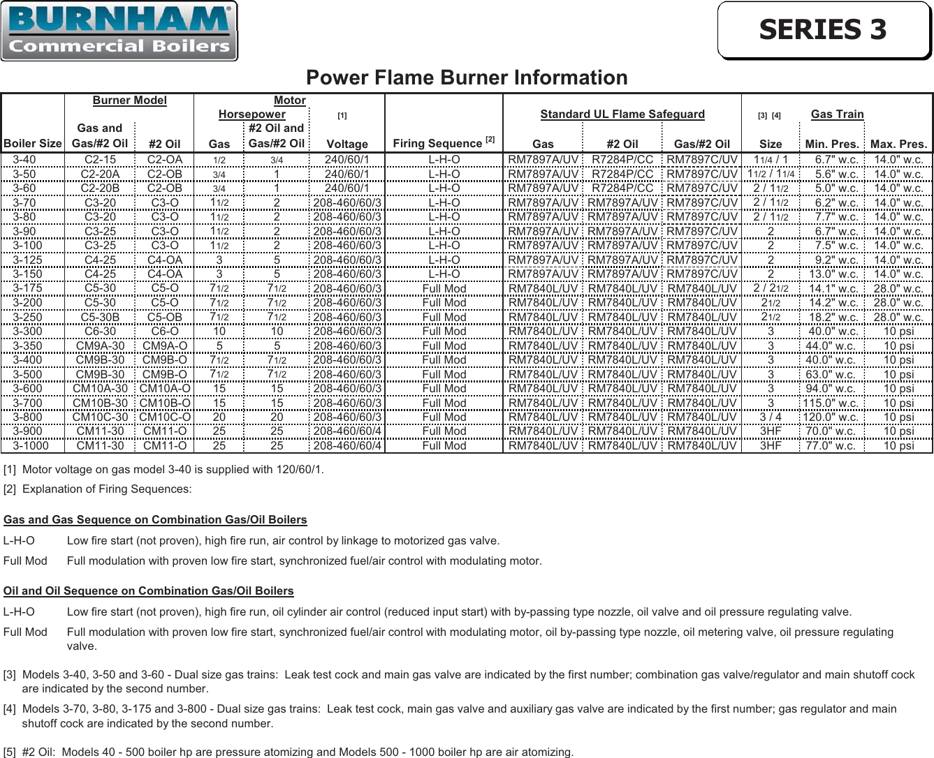 Page 1 of 2 - Burnham Burnham-Series-3-Power-Flame-Data-Sheet- 3 Series 7-8-13  Burnham-series-3-power-flame-data-sheet