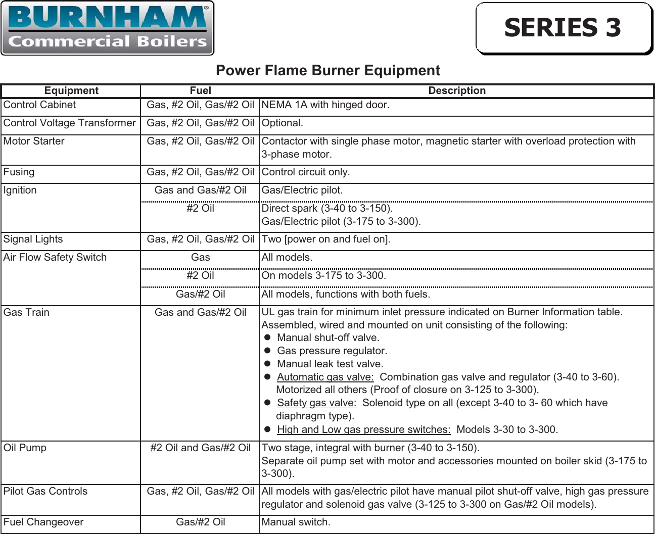 Page 2 of 2 - Burnham Burnham-Series-3-Power-Flame-Data-Sheet- 3 Series 7-8-13  Burnham-series-3-power-flame-data-sheet