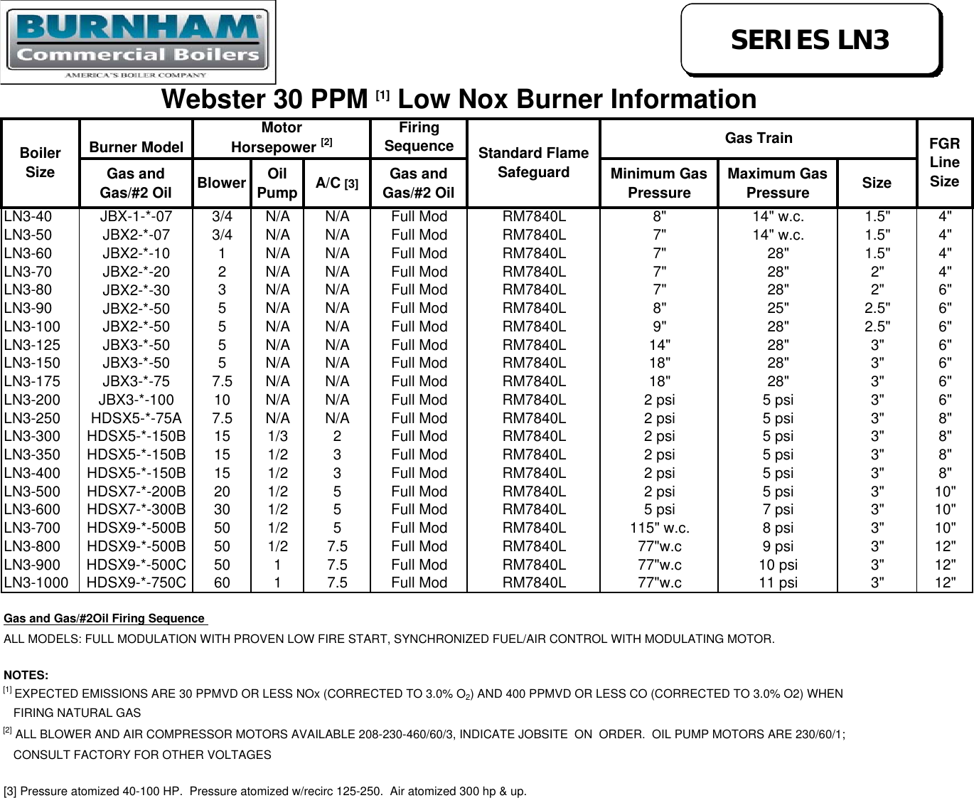 Page 1 of 2 - Burnham Burnham-Series-3-Webster-Low-Nox-Data-Sheet- Low NOx 3 & 4S Series 7-8-13  Burnham-series-3-webster-low-nox-data-sheet