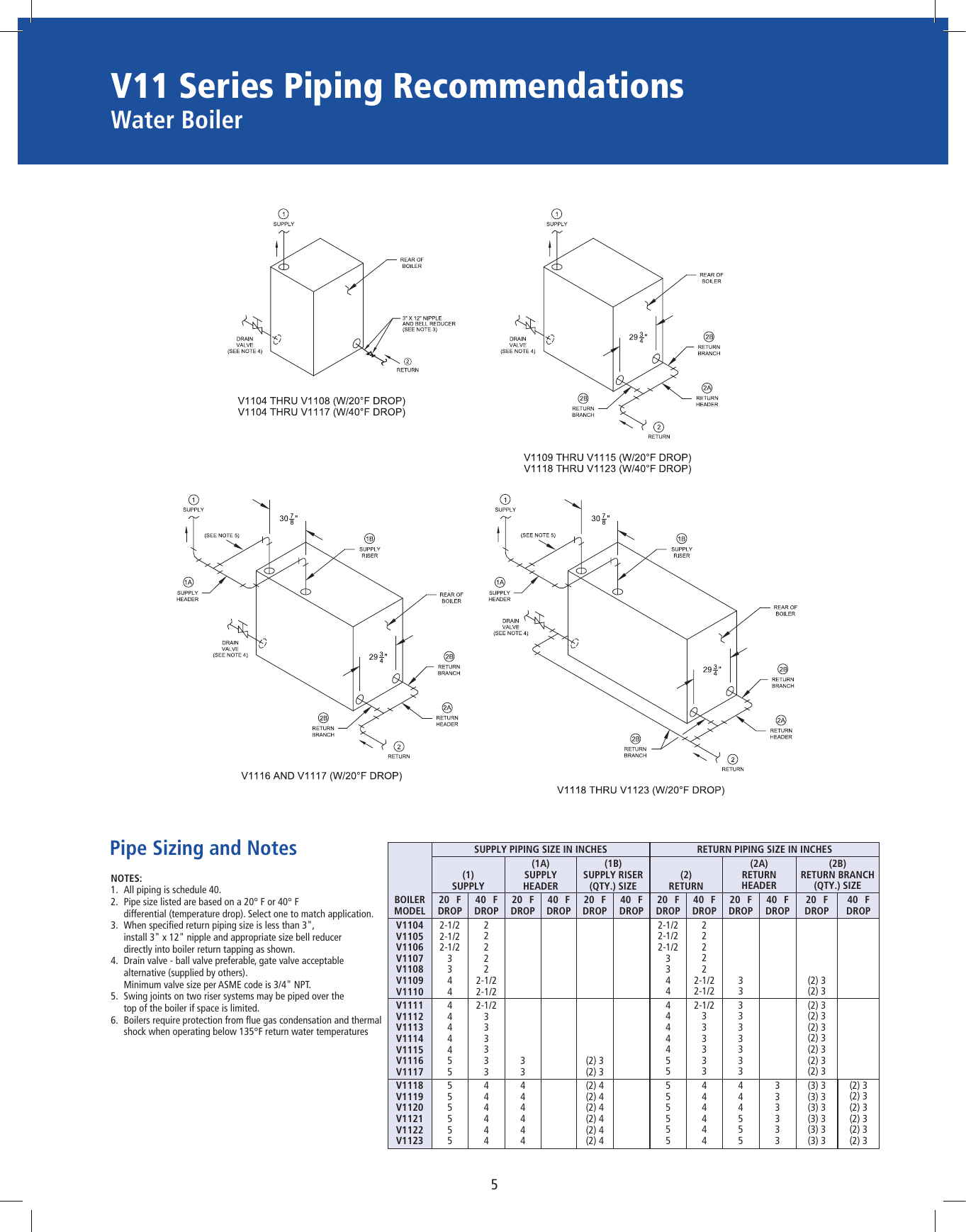 Page 5 of 8 - Burnham Burnham-Series-V11-Brochure-  Burnham-series-v11-brochure