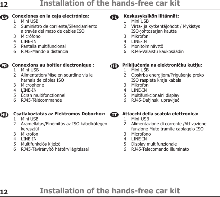1212Installation of the hands-free car kitInstallation of the hands-free car kit Keskusyksikön liitännät: 1  Mini USB 2  Virta- ja kytkentäjohdot / Mykistys  ISO-johtosarjan kautta 3  Mikrofoni  4  LINE-IN  5  Monitoiminäyttö   6  RJ45-Valaistu kaukosäädin  Csatlakoztatás az Elektromos Dobozhoz: 1  Mini USB 2  Áramellátás/Elnémítás az ISO kábelkötegen   keresztül 3  Mikrofon  4  LINE-IN  5  Multifunkciós kijelző 6  RJ45-Távirányító háttérvilágítássalConexiones en la caja electrónica: 1  Mini USB  2  Suministro de corriente/Silenciamiento   a través del mazo de cables ISO 3  Micrófono  4  LINE-IN  5  Pantalla multifuncional  6  RJ45-Mando a distanciaConnexions au boîtier électronique : 1  Mini-USB 2  Alimentation/Mise en sourdine via le   harnais de câbles ISO  3  Microphone  4  LINE-IN  5  Écran multifonctionnel  6  RJ45-Télécommande Attacchi della scatola elettronica: 1  Mini-USB 2  Alimentazione di corrente /Attivazione   funzione Mute tramite cablaggio ISO 3  Microfono  4  LINE-IN  5  Display multifunzionale  6  RJ45-Telecomando illuminato Priključenja na elektroničku kutiju:  1  Mini USB  2  Opskrba energijom/Prigušenje preko   ISO raspleta kraja kabela  3  Mikrofon  4  LINE-IN  5  Multifunkcionalni display 6  RJ45-Daljinski upravljač