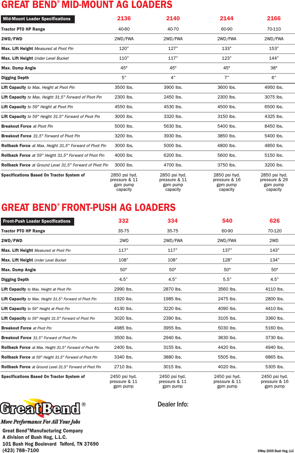 Page 8 of 8 - Bush-Hog Bush-Hog-Great-Bend-Ag-Loader-Brochure- ManualsLib - Makes It Easy To Find Manuals Online!  Bush-hog-great-bend-ag-loader-brochure