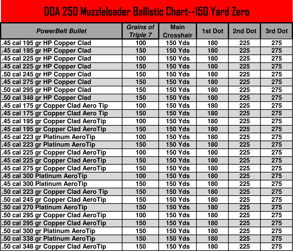 Page 2 of 2 - Bushnell Bushnell-Doa-250-Ballistic-Info-Owner-S-Manual