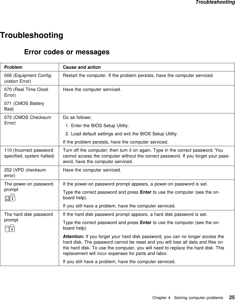 Troubleshooting  TroubleshootingError codes or messagesProblem Cause and action006 (Equipment Config-uration Error)Restart the computer. If the problem persists, have the computer serviced.070 (Real Time ClockError)071 (CMOS BatteryBad)Have the computer serviced.072 (CMOS ChecksumError)Do as follows:1. Enter the BIOS Setup Utility.2. Load default settings and exit the BIOS Setup Utility.If the problem persists, have the computer serviced.110 (Incorrect passwordspecified, system halted)Turn off the computer; then turn it on again. Type in the correct password. Youcannot access the computer without the correct password. If you forget your pass-word, have the computer serviced.252 (VPD checksumerror)Have the computer serviced.The power-on passwordpromptIf the power-on password prompt appears, a power-on password is set.Type the correct password and press Enter to use the computer (see the on-board help).If you still have a problem, have the computer serviced.The hard disk passwordpromptIf the hard disk password prompt appears, a hard disk password is set.Type the correct password and press Enter to use the computer (see the on-board help).Attention: If you forget your hard disk password, you can no longer access thehard disk. The password cannot be reset and you will lose all data and files onthe hard disk. To use the computer, you will need to replace the hard disk. Thisreplacement will incur expenses for parts and labor.If you still have a problem, have the computer serviced.   Chapter 4. Solving computer problems 25