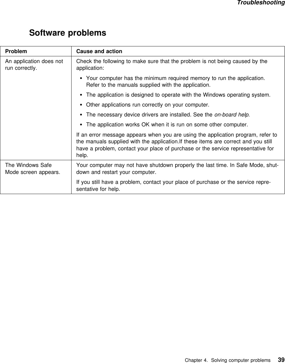 Troubleshooting  Software problemsProblem Cause and actionAn application does notrun correctly.Check the following to make sure that the problem is not being caused by theapplication:Your computer has the minimum required memory to run the application.Refer to the manuals supplied with the application.The application is designed to operate with the Windows operating system.Other applications run correctly on your computer.The necessary device drivers are installed. See the on-board help.The application works OK when it is run on some other computer.If an error message appears when you are using the application program, refer tothe manuals supplied with the application.If these items are correct and you stillhave a problem, contact your place of purchase or the service representative forhelp.The Windows SafeMode screen appears.Your computer may not have shutdown properly the last time. In Safe Mode, shut-down and restart your computer.If you still have a problem, contact your place of purchase or the service repre-sentative for help.   Chapter 4. Solving computer problems 39