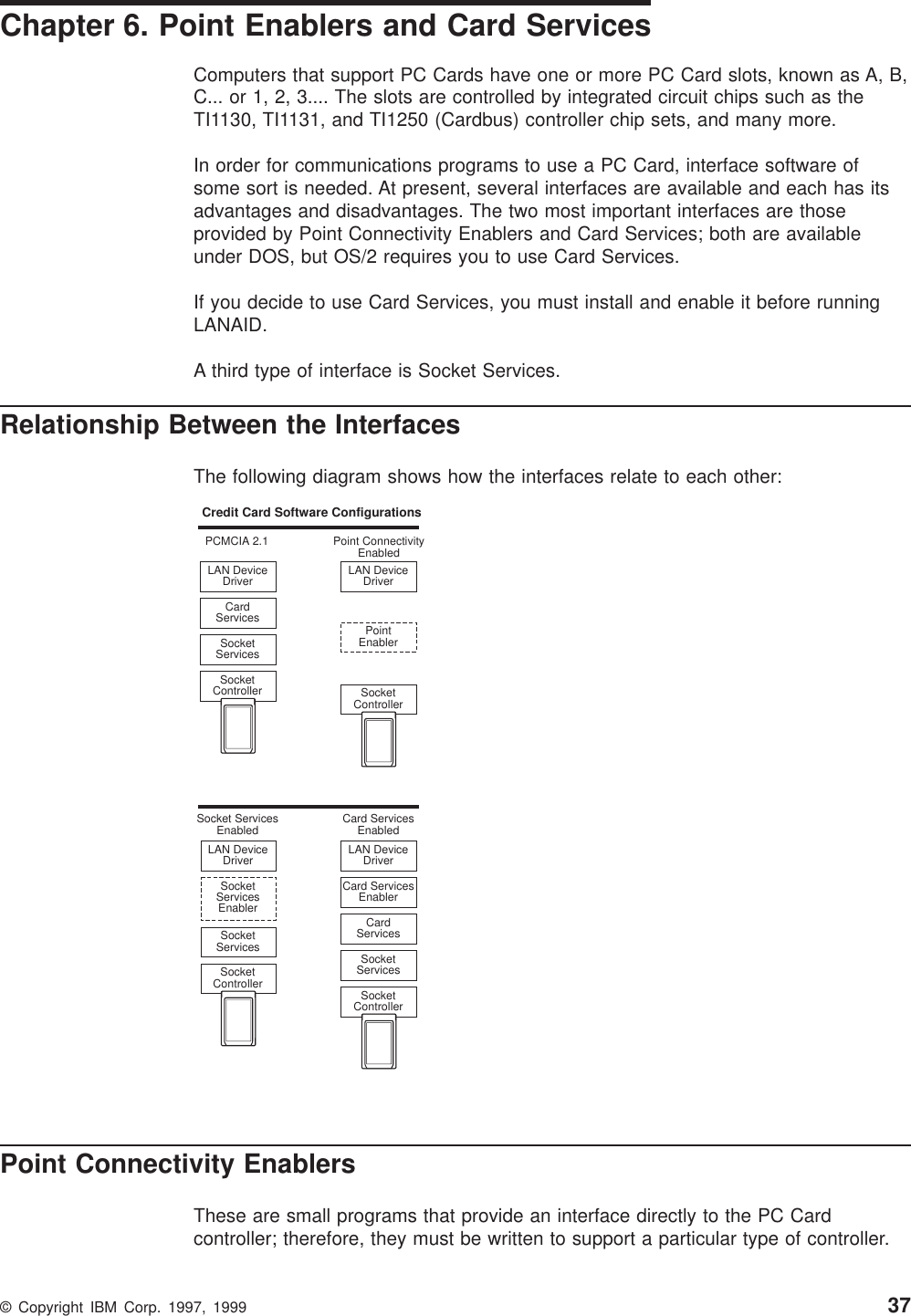 Chapter 6. Point Enablers and Card ServicesComputers that support PC Cards have one or more PC Card slots, known as A, B,C... or 1, 2, 3.... The slots are controlled by integrated circuit chips such as theTI1130, TI1131, and TI1250 (Cardbus) controller chip sets, and many more.In order for communications programs to use a PC Card, interface software ofsome sort is needed. At present, several interfaces are available and each has itsadvantages and disadvantages. The two most important interfaces are thoseprovided by Point Connectivity Enablers and Card Services; both are availableunder DOS, but OS/2 requires you to use Card Services.If you decide to use Card Services, you must install and enable it before runningLANAID.A third type of interface is Socket Services.Relationship Between the InterfacesThe following diagram shows how the interfaces relate to each other:Credit Card Software ConfigurationsLAN DeviceDriverLAN DeviceDriverCard ServicesEnabledPoint ConnectivityEnabledCard ServicesEnablerPointEnablerCardServicesSocketServicesSocketControllerSocketControllerLAN DeviceDriverLAN DeviceDriverPCMCIA 2.1Socket ServicesEnabledCardServicesSocketServicesEnablerSocketServicesSocketServicesSocketControllerSocketControllerPoint Connectivity EnablersThese are small programs that provide an interface directly to the PC Cardcontroller; therefore, they must be written to support a particular type of controller.© Copyright IBM Corp. 1997, 1999 37