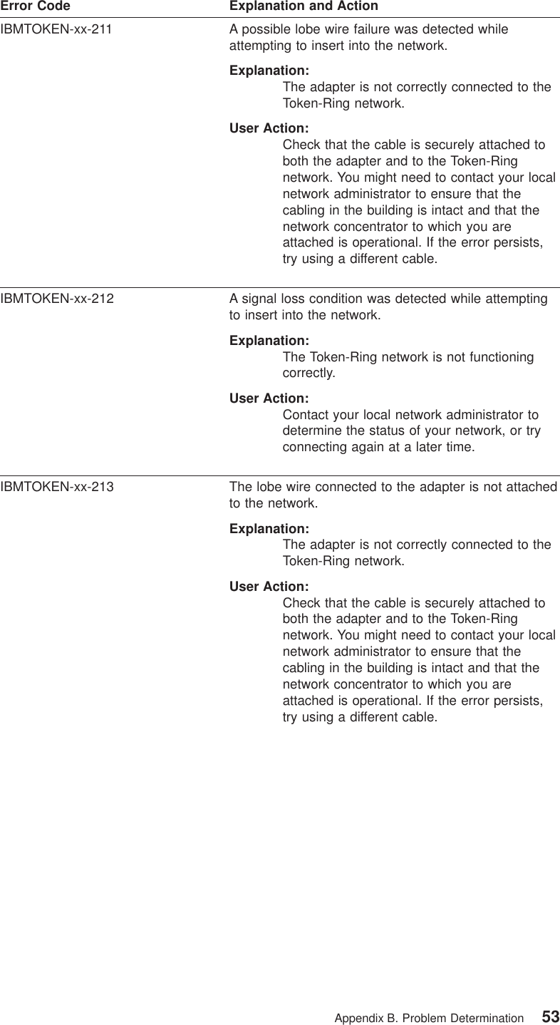 Error Code Explanation and ActionIBMTOKEN-xx-211 A possible lobe wire failure was detected whileattempting to insert into the network.Explanation:The adapter is not correctly connected to theToken-Ring network.User Action:Check that the cable is securely attached toboth the adapter and to the Token-Ringnetwork. You might need to contact your localnetwork administrator to ensure that thecabling in the building is intact and that thenetwork concentrator to which you areattached is operational. If the error persists,try using a different cable.IBMTOKEN-xx-212 A signal loss condition was detected while attemptingto insert into the network.Explanation:The Token-Ring network is not functioningcorrectly.User Action:Contact your local network administrator todetermine the status of your network, or tryconnecting again at a later time.IBMTOKEN-xx-213 The lobe wire connected to the adapter is not attachedto the network.Explanation:The adapter is not correctly connected to theToken-Ring network.User Action:Check that the cable is securely attached toboth the adapter and to the Token-Ringnetwork. You might need to contact your localnetwork administrator to ensure that thecabling in the building is intact and that thenetwork concentrator to which you areattached is operational. If the error persists,try using a different cable.Appendix B. Problem Determination 53