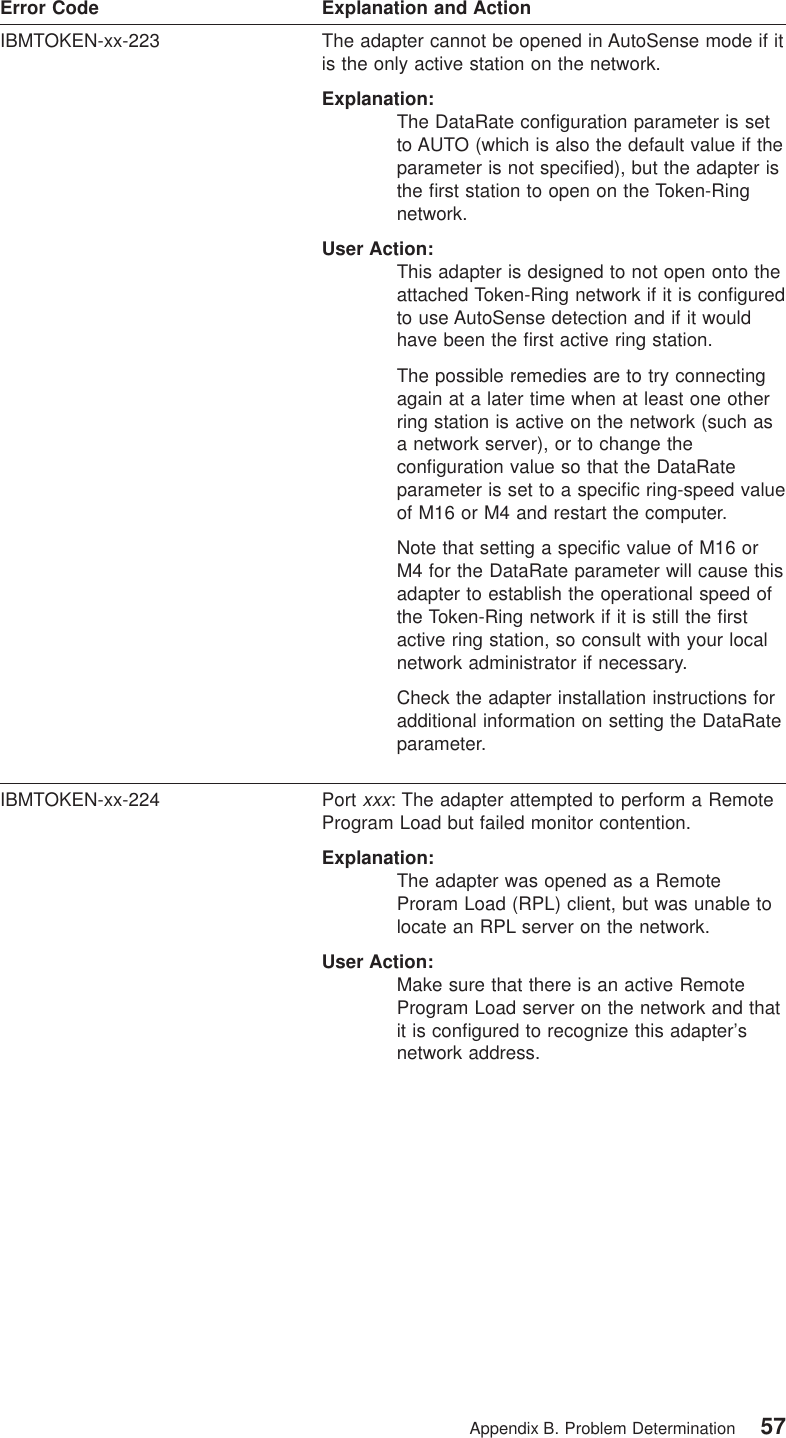 Error Code Explanation and ActionIBMTOKEN-xx-223 The adapter cannot be opened in AutoSense mode if itis the only active station on the network.Explanation:The DataRate configuration parameter is setto AUTO (which is also the default value if theparameter is not specified), but the adapter isthe first station to open on the Token-Ringnetwork.User Action:This adapter is designed to not open onto theattached Token-Ring network if it is configuredto use AutoSense detection and if it wouldhave been the first active ring station.The possible remedies are to try connectingagain at a later time when at least one otherring station is active on the network (such asa network server), or to change theconfiguration value so that the DataRateparameter is set to a specific ring-speed valueof M16 or M4 and restart the computer.Note that setting a specific value of M16 orM4 for the DataRate parameter will cause thisadapter to establish the operational speed ofthe Token-Ring network if it is still the firstactive ring station, so consult with your localnetwork administrator if necessary.Check the adapter installation instructions foradditional information on setting the DataRateparameter.IBMTOKEN-xx-224 Portxxx: The adapter attempted to perform a RemoteProgram Load but failed monitor contention.Explanation:The adapter was opened as a RemoteProram Load (RPL) client, but was unable tolocate an RPL server on the network.User Action:Make sure that there is an active RemoteProgram Load server on the network and thatit is configured to recognize this adapter’snetwork address.Appendix B. Problem Determination 57
