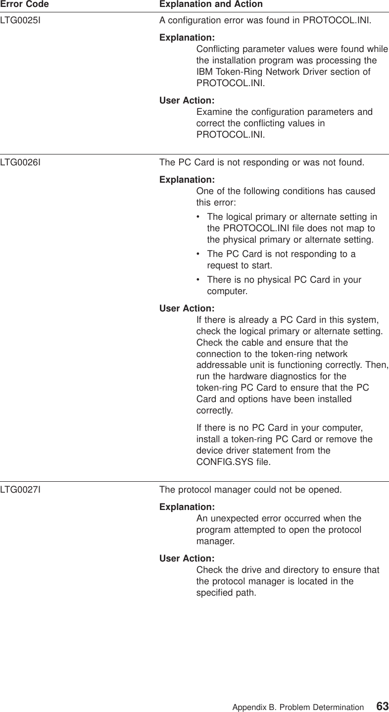 Error Code Explanation and ActionLTG0025I A configuration error was found in PROTOCOL.INI.Explanation:Conflicting parameter values were found whilethe installation program was processing theIBM Token-Ring Network Driver section ofPROTOCOL.INI.User Action:Examine the configuration parameters andcorrect the conflicting values inPROTOCOL.INI.LTG0026I The PC Card is not responding or was not found.Explanation:One of the following conditions has causedthis error:vThe logical primary or alternate setting inthe PROTOCOL.INI file does not map tothe physical primary or alternate setting.vThe PC Card is not responding to arequest to start.vThere is no physical PC Card in yourcomputer.User Action:If there is already a PC Card in this system,check the logical primary or alternate setting.Check the cable and ensure that theconnection to the token-ring networkaddressable unit is functioning correctly. Then,run the hardware diagnostics for thetoken-ring PC Card to ensure that the PCCard and options have been installedcorrectly.If there is no PC Card in your computer,install a token-ring PC Card or remove thedevice driver statement from theCONFIG.SYS file.LTG0027I The protocol manager could not be opened.Explanation:An unexpected error occurred when theprogram attempted to open the protocolmanager.User Action:Check the drive and directory to ensure thatthe protocol manager is located in thespecified path.Appendix B. Problem Determination 63