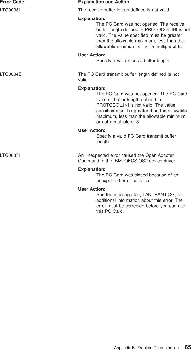 Error Code Explanation and ActionLTG0033I The receive buffer length defined is not valid.Explanation:The PC Card was not opened. The receivebuffer length defined in PROTOCOL.INI is notvalid. The value specified must be greaterthan the allowable maximum, less than theallowable minimum, or not a multiple of 8.User Action:Specify a valid receive buffer length.LTG0034E The PC Card transmit buffer length defined is notvalid.Explanation:The PC Card was not opened. The PC Cardtransmit buffer length defined inPROTOCOL.INI is not valid. The valuespecified must be greater than the allowablemaximum, less than the allowable minimum,or not a multiple of 8.User Action:Specify a valid PC Card transmit bufferlength.LTG0037I An unexpected error caused the Open AdapterCommand in the IBMTOKCS.OS2 device driver.Explanation:The PC Card was closed because of anunexpected error condition.User Action:See the message log, LANTRAN.LOG, foradditional information about this error. Theerror must be corrected before you can usethis PC Card.Appendix B. Problem Determination 65
