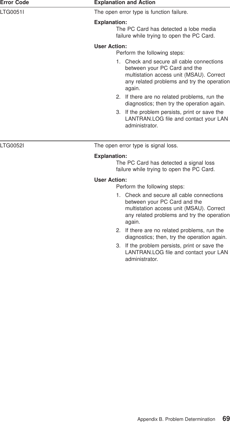Error Code Explanation and ActionLTG0051I The open error type is function failure.Explanation:The PC Card has detected a lobe mediafailure while trying to open the PC Card.User Action:Perform the following steps:1. Check and secure all cable connectionsbetween your PC Card and themultistation access unit (MSAU). Correctany related problems and try the operationagain.2. If there are no related problems, run thediagnostics; then try the operation again.3. If the problem persists, print or save theLANTRAN.LOG file and contact your LANadministrator.LTG0052I The open error type is signal loss.Explanation:The PC Card has detected a signal lossfailure while trying to open the PC Card.User Action:Perform the following steps:1. Check and secure all cable connectionsbetween your PC Card and themultistation access unit (MSAU). Correctany related problems and try the operationagain.2. If there are no related problems, run thediagnostics; then, try the operation again.3. If the problem persists, print or save theLANTRAN.LOG file and contact your LANadministrator.Appendix B. Problem Determination 69