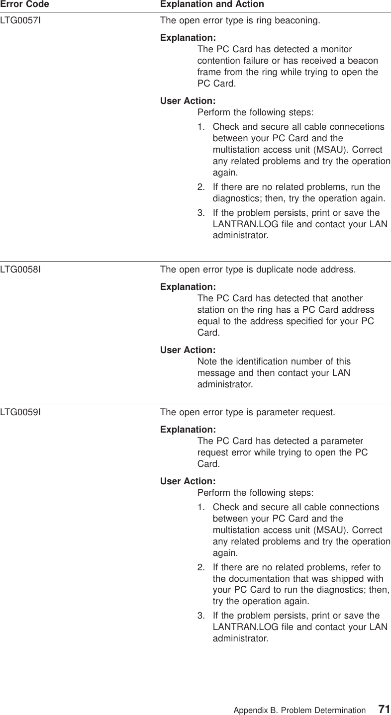 Error Code Explanation and ActionLTG0057I The open error type is ring beaconing.Explanation:The PC Card has detected a monitorcontention failure or has received a beaconframe from the ring while trying to open thePC Card.User Action:Perform the following steps:1. Check and secure all cable connecetionsbetween your PC Card and themultistation access unit (MSAU). Correctany related problems and try the operationagain.2. If there are no related problems, run thediagnostics; then, try the operation again.3. If the problem persists, print or save theLANTRAN.LOG file and contact your LANadministrator.LTG0058I The open error type is duplicate node address.Explanation:The PC Card has detected that anotherstation on the ring has a PC Card addressequal to the address specified for your PCCard.User Action:Note the identification number of thismessage and then contact your LANadministrator.LTG0059I The open error type is parameter request.Explanation:The PC Card has detected a parameterrequest error while trying to open the PCCard.User Action:Perform the following steps:1. Check and secure all cable connectionsbetween your PC Card and themultistation access unit (MSAU). Correctany related problems and try the operationagain.2. If there are no related problems, refer tothe documentation that was shipped withyour PC Card to run the diagnostics; then,try the operation again.3. If the problem persists, print or save theLANTRAN.LOG file and contact your LANadministrator.Appendix B. Problem Determination 71