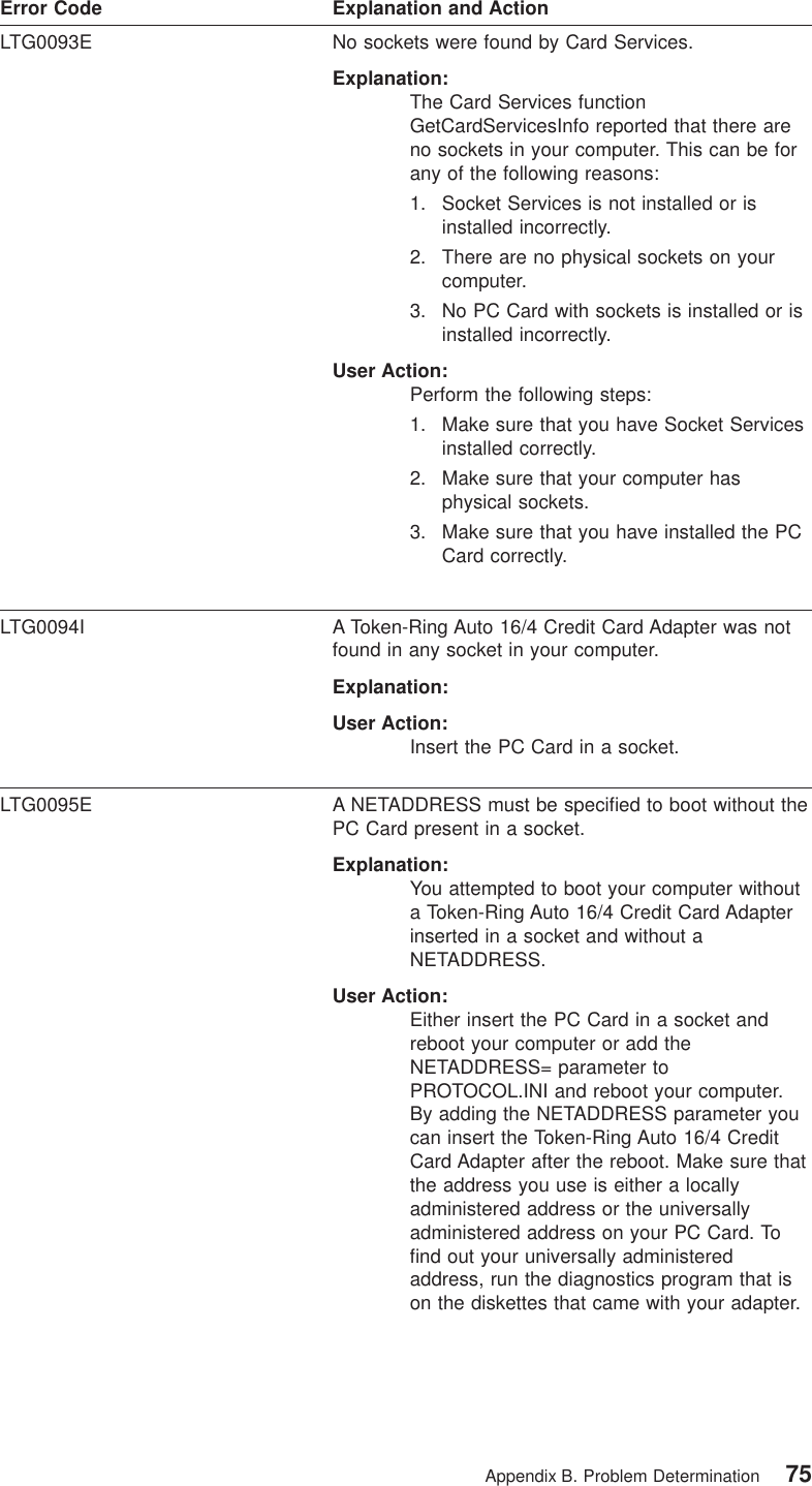 Error Code Explanation and ActionLTG0093E No sockets were found by Card Services.Explanation:The Card Services functionGetCardServicesInfo reported that there areno sockets in your computer. This can be forany of the following reasons:1. Socket Services is not installed or isinstalled incorrectly.2. There are no physical sockets on yourcomputer.3. No PC Card with sockets is installed or isinstalled incorrectly.User Action:Perform the following steps:1. Make sure that you have Socket Servicesinstalled correctly.2. Make sure that your computer hasphysical sockets.3. Make sure that you have installed the PCCard correctly.LTG0094I A Token-Ring Auto 16/4 Credit Card Adapter was notfound in any socket in your computer.Explanation:User Action:Insert the PC Card in a socket.LTG0095E A NETADDRESS must be specified to boot without thePC Card present in a socket.Explanation:You attempted to boot your computer withouta Token-Ring Auto 16/4 Credit Card Adapterinserted in a socket and without aNETADDRESS.User Action:Either insert the PC Card in a socket andreboot your computer or add theNETADDRESS= parameter toPROTOCOL.INI and reboot your computer.By adding the NETADDRESS parameter youcan insert the Token-Ring Auto 16/4 CreditCard Adapter after the reboot. Make sure thatthe address you use is either a locallyadministered address or the universallyadministered address on your PC Card. Tofind out your universally administeredaddress, run the diagnostics program that ison the diskettes that came with your adapter.Appendix B. Problem Determination 75