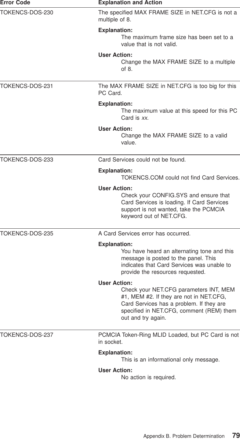 Error Code Explanation and ActionTOKENCS-DOS-230 The specified MAX FRAME SIZE in NET.CFG is not amultiple of 8.Explanation:The maximum frame size has been set to avalue that is not valid.User Action:Change the MAX FRAME SIZE to a multipleof 8.TOKENCS-DOS-231 The MAX FRAME SIZE in NET.CFG is too big for thisPC Card.Explanation:The maximum value at this speed for this PCCard isxx.User Action:Change the MAX FRAME SIZE to a validvalue.TOKENCS-DOS-233 Card Services could not be found.Explanation:TOKENCS.COM could not find Card Services.User Action:Check your CONFIG.SYS and ensure thatCard Services is loading. If Card Servicessupport is not wanted, take the PCMCIAkeyword out of NET.CFG.TOKENCS-DOS-235 A Card Services error has occurred.Explanation:You have heard an alternating tone and thismessage is posted to the panel. Thisindicates that Card Services was unable toprovide the resources requested.User Action:Check your NET.CFG parameters INT, MEM#1, MEM #2. If they are not in NET.CFG,Card Services has a problem. If they arespecified in NET.CFG, comment (REM) themout and try again.TOKENCS-DOS-237 PCMCIA Token-Ring MLID Loaded, but PC Card is notin socket.Explanation:This is an informational only message.User Action:No action is required.Appendix B. Problem Determination 79