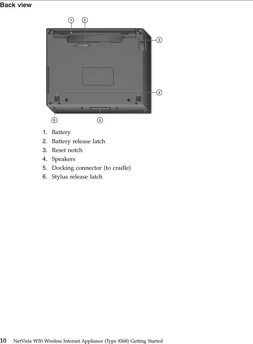 Back view1. Battery2. Battery release latch3. Reset notch4. Speakers5. Docking connector (to cradle)6. Stylus release latch10 NetVista W50 Wireless Internet Appliance (Type 8368) Getting Started