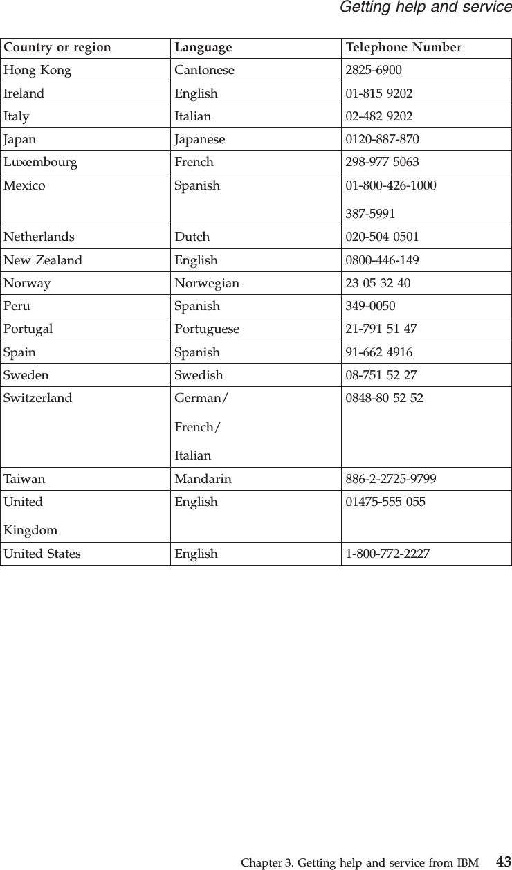 Country or region Language Telephone NumberHong Kong Cantonese 2825-6900Ireland English 01-815 9202Italy Italian 02-482 9202Japan Japanese 0120-887-870Luxembourg French 298-977 5063Mexico Spanish 01-800-426-1000387-5991Netherlands Dutch 020-504 0501New Zealand English 0800-446-149Norway Norwegian 23 05 32 40Peru Spanish 349-0050Portugal Portuguese 21-791 51 47Spain Spanish 91-662 4916Sweden Swedish 08-751 52 27Switzerland German/French/Italian0848-80 52 52Taiwan Mandarin 886-2-2725-9799UnitedKingdomEnglish 01475-555 055United States English 1-800-772-2227Getting help and serviceChapter 3. Getting help and service from IBM 43