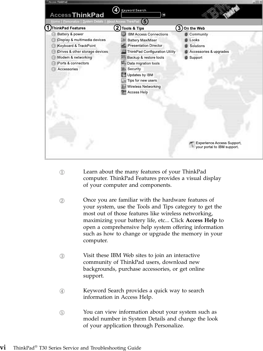 Learn about the many features of your ThinkPadcomputer. ThinkPad Features provides a visual displayof your computer and components.Once you are familiar with the hardware features ofyour system, use the Tools and Tips category to get themost out of those features like wireless networking,maximizing your battery life, etc... Click Access Help toopen a comprehensive help system offering informationsuch as how to change or upgrade the memory in yourcomputer.Visit these IBM Web sites to join an interactivecommunity of ThinkPad users, download newbackgrounds, purchase accessories, or get onlinesupport.Keyword Search provides a quick way to searchinformation in Access Help.You can view information about your system such asmodel number in System Details and change the lookof your application through Personalize.vi ThinkPad®T30 Series Service and Troubleshooting Guide