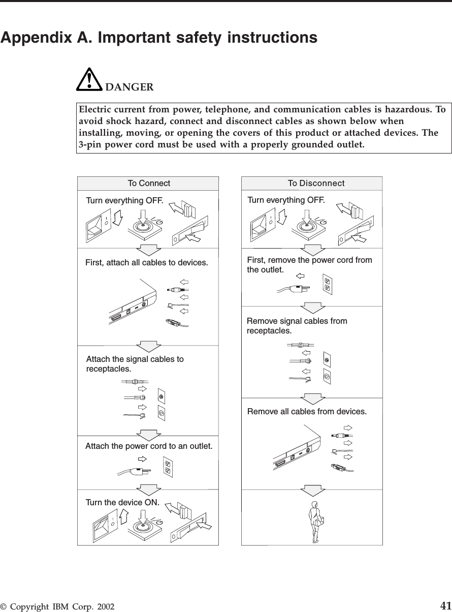 Appendix A. Important safety instructionsDANGERElectric current from power, telephone, and communication cables is hazardous. Toavoid shock hazard, connect and disconnect cables as shown below wheninstalling, moving, or opening the covers of this product or attached devices. The3-pin power cord must be used with a properly grounded outlet.Turn everything OFF.Turn everything OFF.First, attach all cables to devices. First, remove the power cord fromthe outlet.Attach the signal cables toreceptacles.Remove signal cables fromreceptacles.Attach the power cord to an outlet.Remove all cables from devices.Turn the device ON.To Connect To Disconnect© Copyright IBM Corp. 2002 41