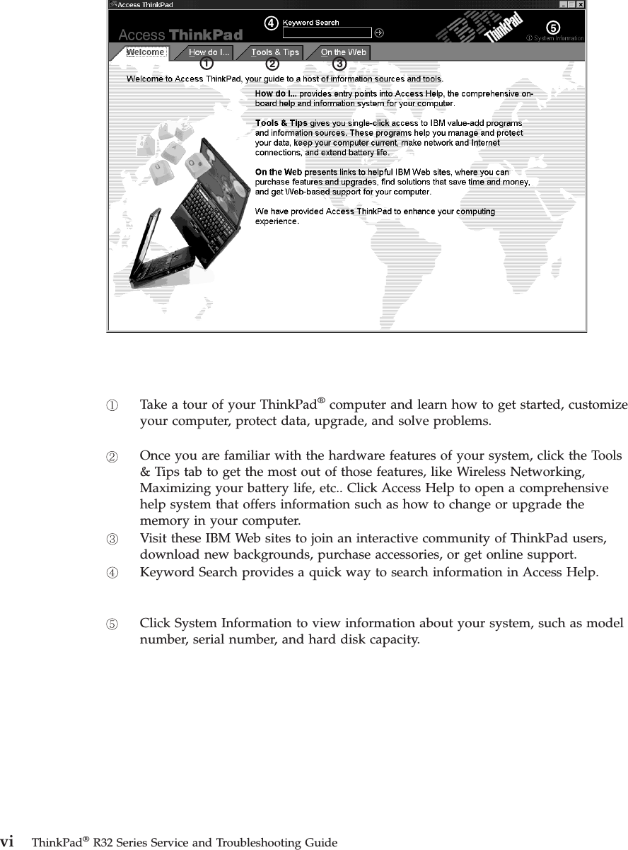 54321Take a tour of your ThinkPad®computer and learn how to get started, customizeyour computer, protect data, upgrade, and solve problems.Once you are familiar with the hardware features of your system, click the Tools&amp; Tips tab to get the most out of those features, like Wireless Networking,Maximizing your battery life, etc.. Click Access Help to open a comprehensivehelp system that offers information such as how to change or upgrade thememory in your computer.Visit these IBM Web sites to join an interactive community of ThinkPad users,download new backgrounds, purchase accessories, or get online support.Keyword Search provides a quick way to search information in Access Help.Click System Information to view information about your system, such as modelnumber, serial number, and hard disk capacity.vi ThinkPad®R32 Series Service and Troubleshooting Guide