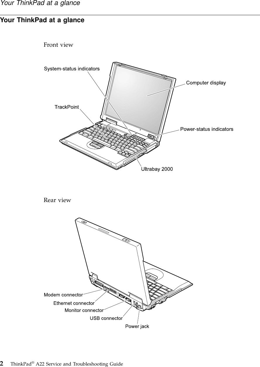 Your ThinkPad at a glanceFront viewRear viewYour ThinkPad at a glance2ThinkPad®A22 Service and Troubleshooting Guide