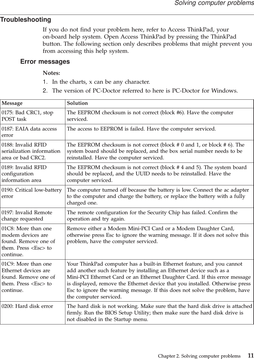 TroubleshootingIf you do not find your problem here, refer to Access ThinkPad, youron-board help system. Open Access ThinkPad by pressing the ThinkPadbutton. The following section only describes problems that might prevent youfrom accessing this help system.Error messagesNotes:1. In the charts, x can be any character.2. The version of PC-Doctor referred to here is PC-Doctor for Windows.Message Solution0175: Bad CRC1, stopPOST taskThe EEPROM checksum is not correct (block #6). Have the computerserviced.0187: EAIA data accesserrorThe access to EEPROM is failed. Have the computer serviced.0188: Invalid RFIDserialization informationarea or bad CRC2.The EEPROM checksum is not correct (block # 0 and 1, or block # 6). Thesystem board should be replaced, and the box serial number needs to bereinstalled. Have the computer serviced.0189: Invalid RFIDconfigurationinformation areaThe EEPROM checksum is not correct (block # 4 and 5). The system boardshould be replaced, and the UUID needs to be reinstalled. Have thecomputer serviced.0190: Critical low-batteryerrorThe computer turned off because the battery is low. Connect the ac adapterto the computer and charge the battery, or replace the battery with a fullycharged one.0197: Invalid Remotechange requestedThe remote configuration for the Security Chip has failed. Confirm theoperation and try again.01C8: More than onemodem devices arefound. Remove one ofthem. Press &lt;Esc&gt; tocontinue.Remove either a Modem Mini-PCI Card or a Modem Daughter Card,otherwise press Esc to ignore the warning message. If it does not solve thisproblem, have the computer serviced.01C9: More than oneEthernet devices arefound. Remove one ofthem. Press &lt;Esc&gt; tocontinue.Your ThinkPad computer has a built-in Ethernet feature, and you cannotadd another such feature by installing an Ethernet device such as aMini-PCI Ethernet Card or an Ethernet Daughter Card. If this error messageis displayed, remove the Ethernet device that you installed. Otherwise pressEsc to ignore the warning message. If this does not solve the problem, havethe computer serviced.0200: Hard disk error The hard disk is not working. Make sure that the hard disk drive is attachedfirmly. Run the BIOS Setup Utility; then make sure the hard disk drive isnot disabled in the Startup menu.Solving computer problemsChapter 2. Solving computer problems 11
