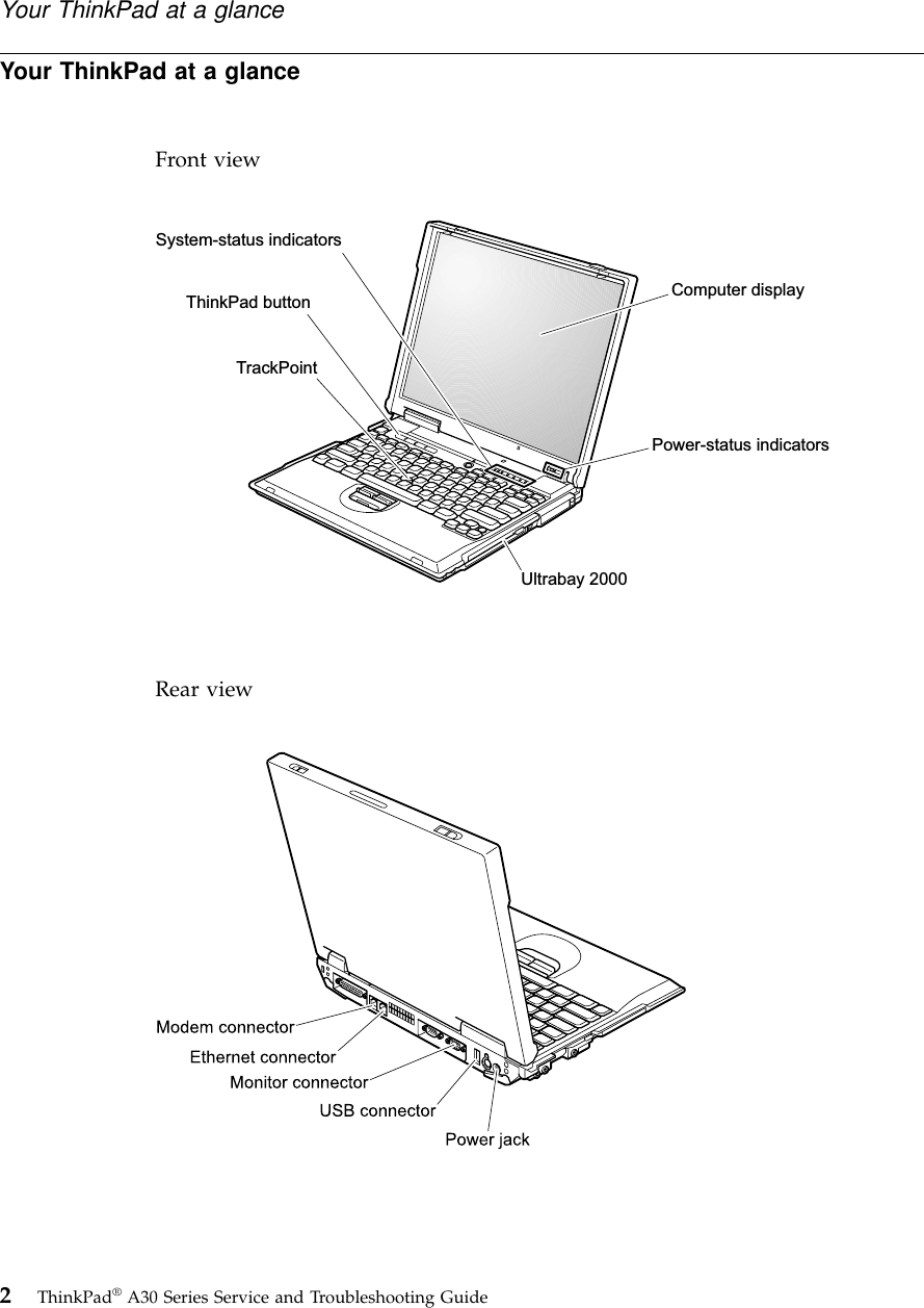 Your ThinkPad at a glanceFront viewComputer displayPower-status indicatorsUltrabay 2000TrackPointSystem-status indicatorsThinkPad buttonRear viewYour ThinkPad at a glance2ThinkPad®A30 Series Service and Troubleshooting Guide