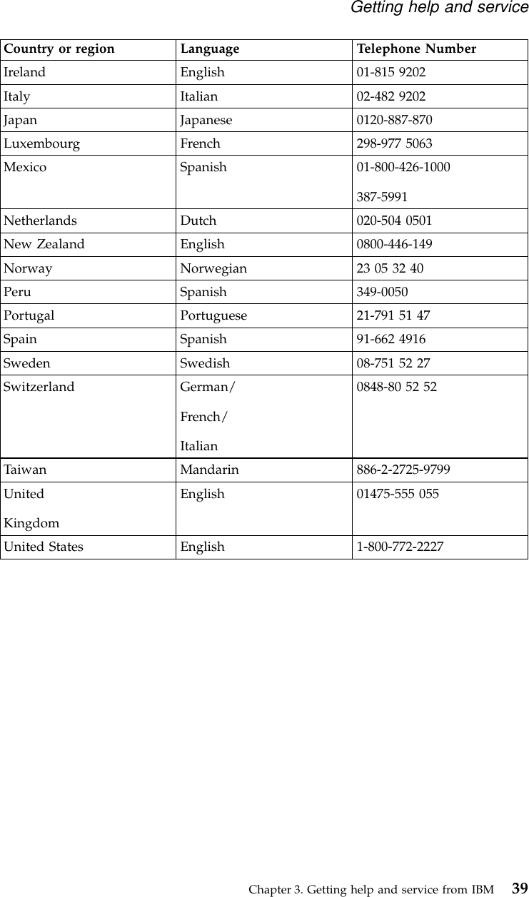 Country or region Language Telephone NumberIreland English 01-815 9202Italy Italian 02-482 9202Japan Japanese 0120-887-870Luxembourg French 298-977 5063Mexico Spanish 01-800-426-1000387-5991Netherlands Dutch 020-504 0501New Zealand English 0800-446-149Norway Norwegian 23 05 32 40Peru Spanish 349-0050Portugal Portuguese 21-791 51 47Spain Spanish 91-662 4916Sweden Swedish 08-751 52 27Switzerland German/French/Italian0848-80 52 52Taiwan Mandarin 886-2-2725-9799UnitedKingdomEnglish 01475-555 055United States English 1-800-772-2227Getting help and serviceChapter 3. Getting help and service from IBM 39