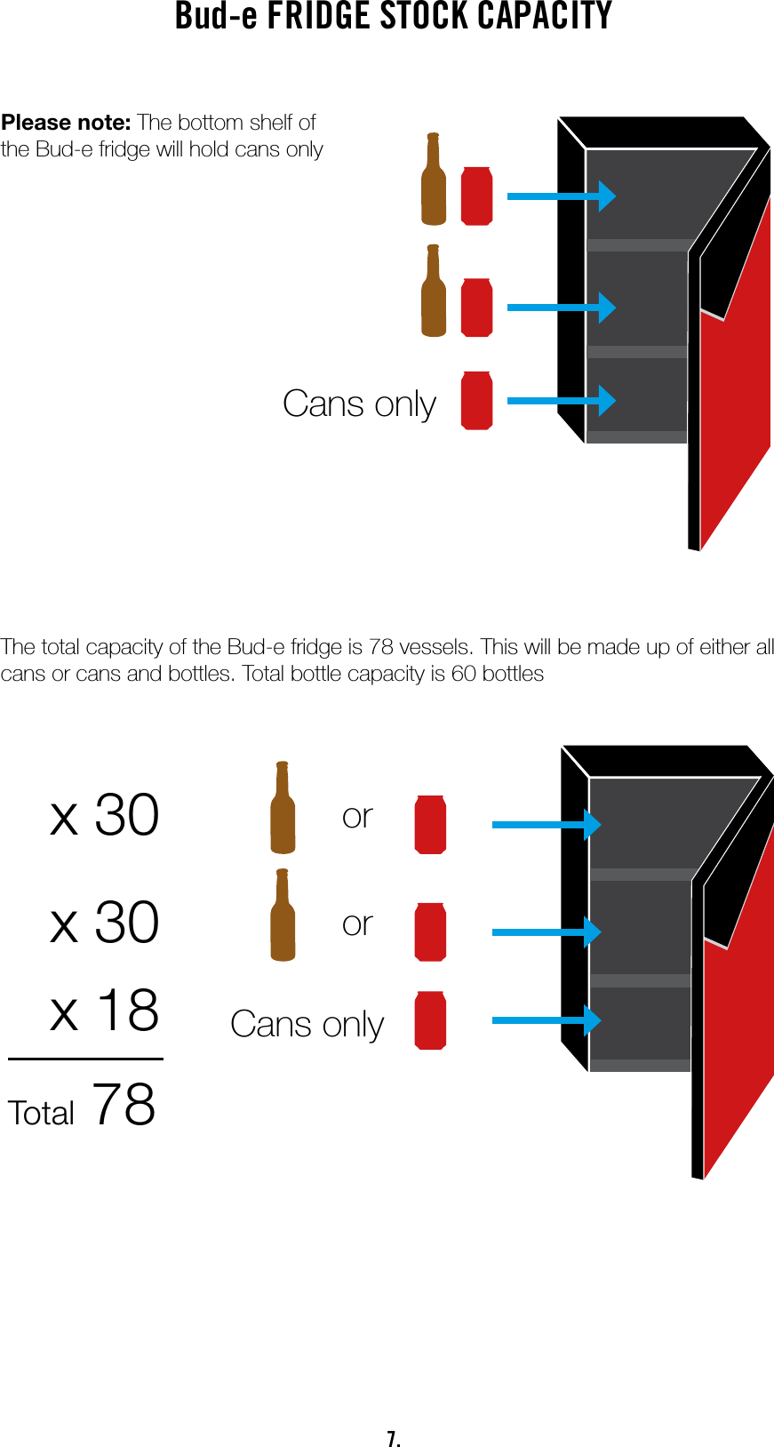 7.Bud-e FRIDGE STOCK CAPACITYPlease note: The bottom shelf of the Bud-e fridge will hold cans onlyThe total capacity of the Bud-e fridge is 78 vessels. This will be made up of either all cans or cans and bottles. Total bottle capacity is 60 bottlesCans onlyCans onlyx 30x 30x 18Total 78oror