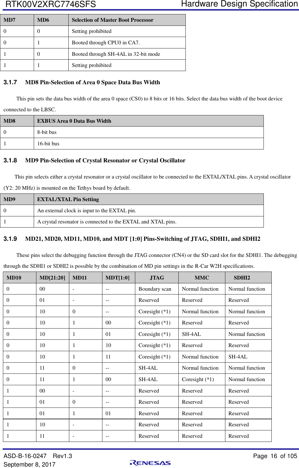   Hardware Design Specification ASD-B-16-0247  Rev1.3    Page 16  of 105 September 8, 2017      RTK00V2XRC7746SFS MD7 MD6 Selection of Master Boot Processor 0 0 Setting prohibited 0 1 Booted through CPU0 in CA7. 1 0 Booted through SH-4AL in 32-bit mode 1 1 Setting prohibited 3.1.7 MD8 Pin-Selection of Area 0 Space Data Bus Width This pin sets the data bus width of the area 0 space (CS0) to 8 bits or 16 bits. Select the data bus width of the boot device connected to the LBSC. MD8 EXBUS Area 0 Data Bus Width 0 8-bit bus 1 16-bit bus 3.1.8 MD9 Pin-Selection of Crystal Resonator or Crystal Oscillator This pin selects either a crystal resonator or a crystal oscillator to be connected to the EXTAL/XTAL pins. A crystal oscillator (Y2: 20 MHz) is mounted on the Tethys board by default. MD9 EXTAL/XTAL Pin Setting 0 An external clock is input to the EXTAL pin. 1 A crystal resonator is connected to the EXTAL and XTAL pins. 3.1.9 MD21, MD20, MD11, MD10, and MDT [1:0] Pins-Switching of JTAG, SDHI1, and SDHI2 These pins select the debugging function through the JTAG connector (CN4) or the SD card slot for the SDHI1. The debugging through the SDHI1 or SDHI2 is possible by the combination of MD pin settings in the R-Car W2H specifications. MD10 MD[21:20] MD11 MDT[1:0] JTAG MMC SDHI2 0 00 - -- Boundary scan Normal function Normal function 0 01 - -- Reserved Reserved     Reserved 0 10 0 -- Coresight (*1) Normal function Normal function 0 10 1 00 Coresight (*1) Reserved Reserved 0 10 1 01 Coresight (*1) SH-4AL Normal function 0 10 1 10 Coresight (*1) Reserved Reserved 0 10 1 11 Coresight (*1) Normal function SH-4AL 0 11 0 -- SH-4AL Normal function Normal function 0 11 1 00 SH-4AL Coresight (*1) Normal function 1 00 - -- Reserved Reserved Reserved 1 01 0 -- Reserved Reserved Reserved 1 01 1 01 Reserved Reserved Reserved 1 10 - -- Reserved Reserved Reserved 1 11 - -- Reserved Reserved Reserved 