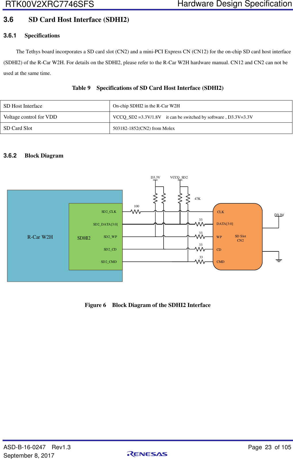   Hardware Design Specification ASD-B-16-0247  Rev1.3    Page 23  of 105 September 8, 2017      RTK00V2XRC7746SFS 3.6   SD Card Host Interface (SDHI2) 3.6.1 Specifications The Tethys board incorporates a SD card slot (CN2) and a mini-PCI Express CN (CN12) for the on-chip SD card host interface (SDHI2) of the R-Car W2H. For details on the SDHI2, please refer to the R-Car W2H hardware manual. CN12 and CN2 can not be used at the same time. Table 9  Specifications of SD Card Host Interface (SDHI2) SD Host Interface On-chip SDHI2 in the R-Car W2H Voltage control for VDD VCCQ_SD2 =3.3V/1.8V    it can be switched by software , D3.3V=3.3V SD Card Slot 503182-1852(CN2) from Molex  3.6.2 Block Diagram R-Car W2H SDHI2SD2_CLKSD2_DATA[3:0]SD2_CDSD2_WPSD2_CMDVCCQ_SD247K10033333333CLKDATA[3:0]WPCDCMDSD SlotCN2D3.3VD3.3V Figure 6  Block Diagram of the SDHI2 Interface           
