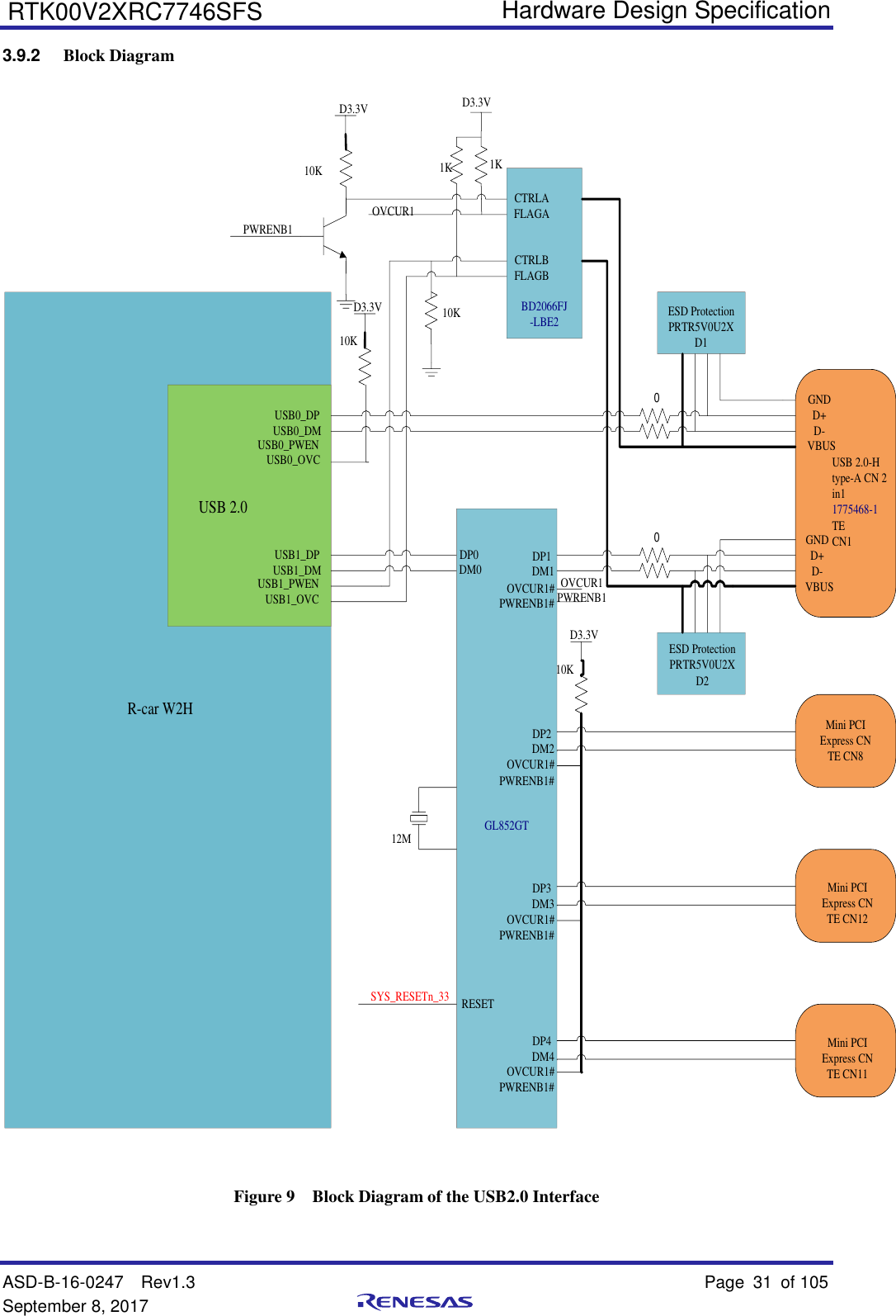   Hardware Design Specification ASD-B-16-0247  Rev1.3    Page 31  of 105 September 8, 2017      RTK00V2XRC7746SFS 3.9.2 Block Diagram VBUSGNDD+D-VBUSGNDD+D-ESD ProtectionPRTR5V0U2XD2USB0_DPUSB0_DMUSB1_DPUSB1_DMCTRLAFLAGACTRLBFLAGB1KD3.3VUSB1_PWENUSB1_OVCUSB0_PWENUSB0_OVC10KUSB 2.0BD2066FJ-LBE200Mini PCI Express CNTE CN8USB 2.0-Htype-A CN 2 in11775468-1TECN1Mini PCI Express CNTE CN12Mini PCI Express CNTE CN11DP0DM0 DP1DM1DP2DM2DP3DM3DP4DM4OVCUR1#PWRENB1#OVCUR1#PWRENB1#OVCUR1#PWRENB1#OVCUR1#PWRENB1#GL852GTR-car W2HRESET12MD3.3V10KD3.3V10K10KD3.3VPWRENB1OVCUR1OVCUR1PWRENB11KSYS_RESETn_33ESD ProtectionPRTR5V0U2XD1 Figure 9  Block Diagram of the USB2.0 Interface 