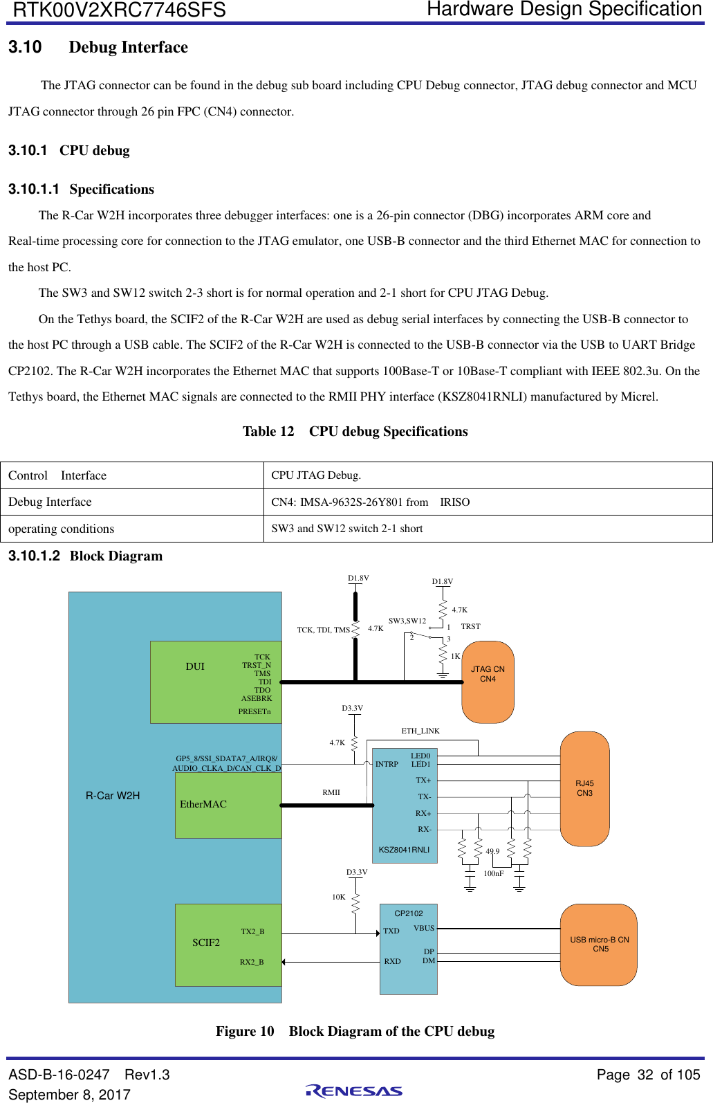   Hardware Design Specification ASD-B-16-0247  Rev1.3    Page 32  of 105 September 8, 2017      RTK00V2XRC7746SFS 3.10  Debug Interface The JTAG connector can be found in the debug sub board including CPU Debug connector, JTAG debug connector and MCU JTAG connector through 26 pin FPC (CN4) connector. 3.10.1  CPU debug 3.10.1.1  Specifications The R-Car W2H incorporates three debugger interfaces: one is a 26-pin connector (DBG) incorporates ARM core and Real-time processing core for connection to the JTAG emulator, one USB-B connector and the third Ethernet MAC for connection to the host PC. The SW3 and SW12 switch 2-3 short is for normal operation and 2-1 short for CPU JTAG Debug. On the Tethys board, the SCIF2 of the R-Car W2H are used as debug serial interfaces by connecting the USB-B connector to the host PC through a USB cable. The SCIF2 of the R-Car W2H is connected to the USB-B connector via the USB to UART Bridge CP2102. The R-Car W2H incorporates the Ethernet MAC that supports 100Base-T or 10Base-T compliant with IEEE 802.3u. On the Tethys board, the Ethernet MAC signals are connected to the RMII PHY interface (KSZ8041RNLI) manufactured by Micrel. Table 12  CPU debug Specifications Control    Interface CPU JTAG Debug. Debug Interface CN4: IMSA-9632S-26Y801 from    IRISO operating conditions SW3 and SW12 switch 2-1 short 3.10.1.2  Block Diagram R-Car W2HD1.8VTCK, TDI, TMSJTAG CNCN449.9DUI TCKTRST_NTDITMSTDOASEBRKPRESETnEtherMACINTRPRMIID3.3VTX-TX+RX+RX-100nFLED1LED0ETH_LINKRJ45CN3KSZ8041RNLIDPDMRXDTXD VBUSUSB micro-B CN CN5SCIF2 TX2_BRX2_BD3.3V10K4.7KCP2102GP5_8/SSI_SDATA7_A/IRQ8/AUDIO_CLKA_D/CAN_CLK_DD1.8VTRST4.7K4.7K1K213SW3,SW12 Figure 10  Block Diagram of the CPU debug 