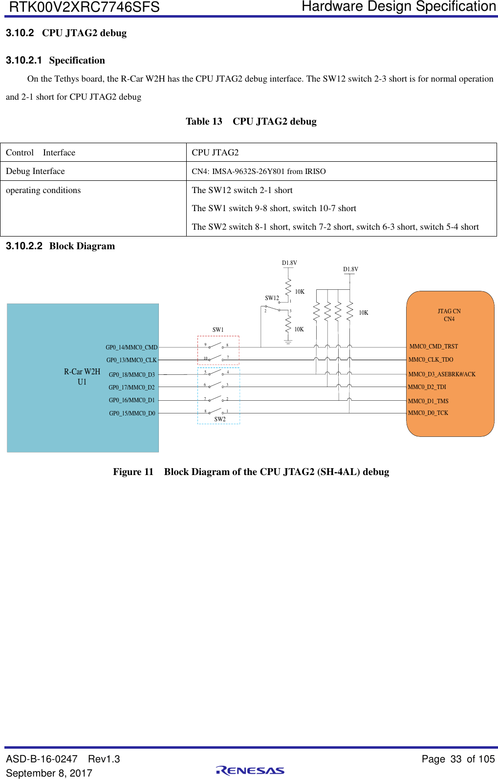   Hardware Design Specification ASD-B-16-0247  Rev1.3    Page 33  of 105 September 8, 2017      RTK00V2XRC7746SFS 3.10.2  CPU JTAG2 debug 3.10.2.1  Specification On the Tethys board, the R-Car W2H has the CPU JTAG2 debug interface. The SW12 switch 2-3 short is for normal operation and 2-1 short for CPU JTAG2 debug Table 13    CPU JTAG2 debug Control    Interface CPU JTAG2   Debug Interface CN4: IMSA-9632S-26Y801 from IRISO operating conditions The SW12 switch 2-1 short   The SW1 switch 9-8 short, switch 10-7 short   The SW2 switch 8-1 short, switch 7-2 short, switch 6-3 short, switch 5-4 short 3.10.2.2  Block Diagram D1.8V10KR-Car W2HU1JTAG CNCN4D1.8V10K10KSW12312MMC0_CMD_TRSTMMC0_D2_TDIMMC0_D1_TMSMMC0_D0_TCKMMC0_D3_ASEBRK#/ACKMMC0_CLK_TDO5 4367 28 1SW291087SW1GP0_15/MMC0_D0GP0_16/MMC0_D1GP0_17/MMC0_D2GP0_18/MMC0_D3GP0_13/MMC0_CLKGP0_14/MMC0_CMD Figure 11  Block Diagram of the CPU JTAG2 (SH-4AL) debug            