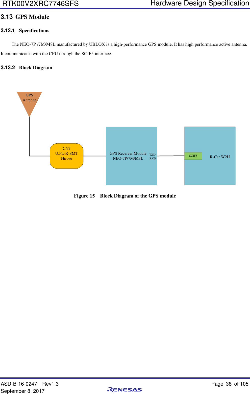   Hardware Design Specification ASD-B-16-0247  Rev1.3    Page 38  of 105 September 8, 2017      RTK00V2XRC7746SFS 3.13 GPS Module 3.13.1  Specifications The NEO-7P /7M/M8L manufactured by UBLOX is a high-performance GPS module. It has high performance active antenna. It communicates with the CPU through the SCIF5 interface. 3.13.2  Block Diagram GPS Receiver ModuleNEO-7P/7M/M8L TXDRXD SCIF5 R-Car W2HCN7U.FL-R-SMTHiroseGPS Antenna Figure 15  Block Diagram of the GPS module                   