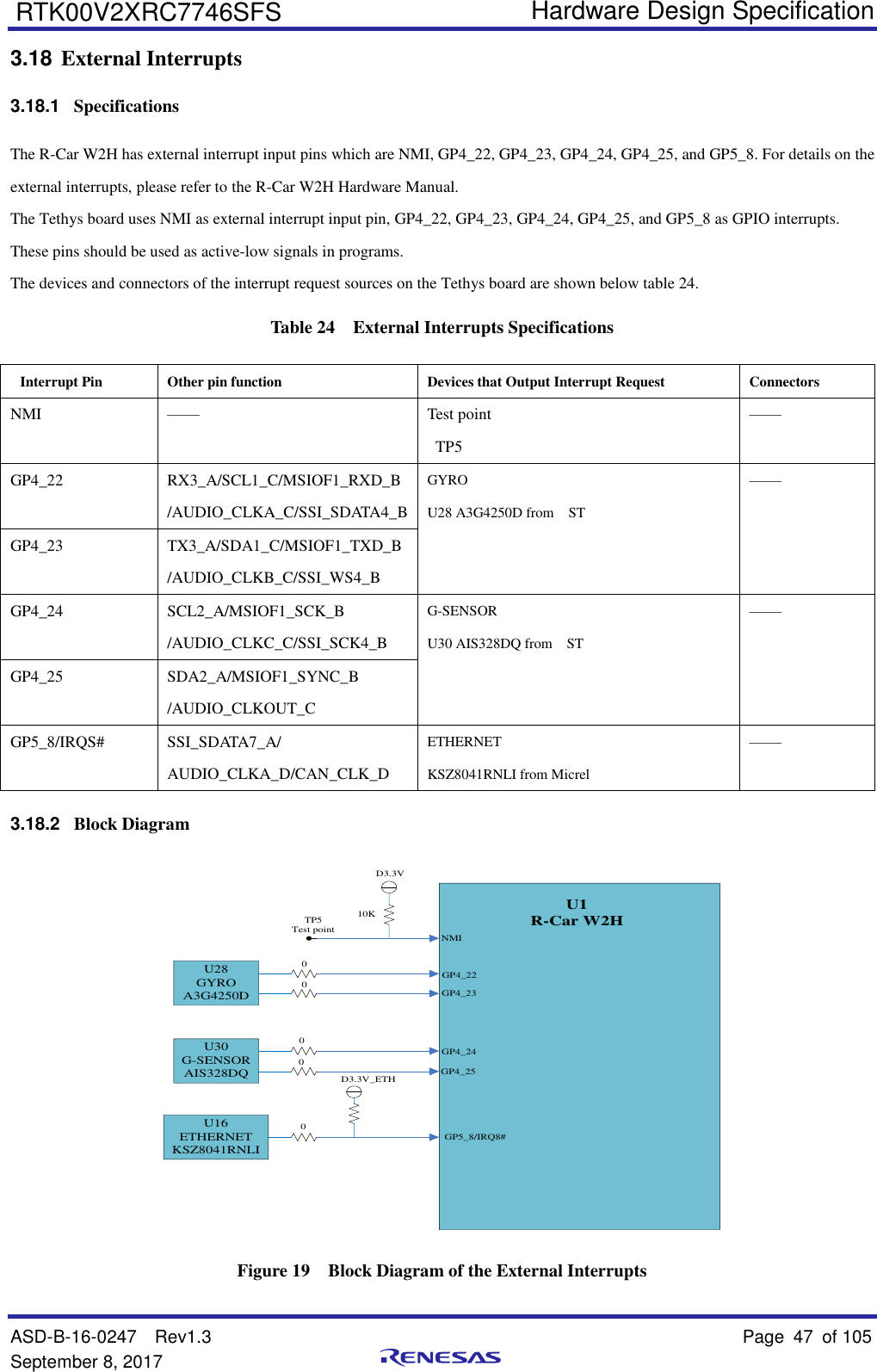   Hardware Design Specification ASD-B-16-0247  Rev1.3    Page 47  of 105 September 8, 2017      RTK00V2XRC7746SFS 3.18 External Interrupts 3.18.1  Specifications The R-Car W2H has external interrupt input pins which are NMI, GP4_22, GP4_23, GP4_24, GP4_25, and GP5_8. For details on the external interrupts, please refer to the R-Car W2H Hardware Manual. The Tethys board uses NMI as external interrupt input pin, GP4_22, GP4_23, GP4_24, GP4_25, and GP5_8 as GPIO interrupts. These pins should be used as active-low signals in programs. The devices and connectors of the interrupt request sources on the Tethys board are shown below table 24. Table 24  External Interrupts Specifications Interrupt Pin  Other pin function Devices that Output Interrupt Request Connectors NMI —— Test point   TP5 —— GP4_22 RX3_A/SCL1_C/MSIOF1_RXD_B /AUDIO_CLKA_C/SSI_SDATA4_B GYRO U28 A3G4250D from    ST —— GP4_23 TX3_A/SDA1_C/MSIOF1_TXD_B /AUDIO_CLKB_C/SSI_WS4_B GP4_24 SCL2_A/MSIOF1_SCK_B /AUDIO_CLKC_C/SSI_SCK4_B G-SENSOR U30 AIS328DQ from    ST —— GP4_25 SDA2_A/MSIOF1_SYNC_B /AUDIO_CLKOUT_C GP5_8/IRQS# SSI_SDATA7_A/ AUDIO_CLKA_D/CAN_CLK_D ETHERNET KSZ8041RNLI from Micrel —— 3.18.2  Block Diagram U1R-Car W2HNMID3.3VTP5Test pointGP4_22GP4_23U28GYROA3G4250D00GP4_24GP4_2500U30G-SENSORAIS328DQGP5_8/IRQ8#0U16ETHERNETKSZ8041RNLI10KD3.3V_ETH Figure 19  Block Diagram of the External Interrupts 